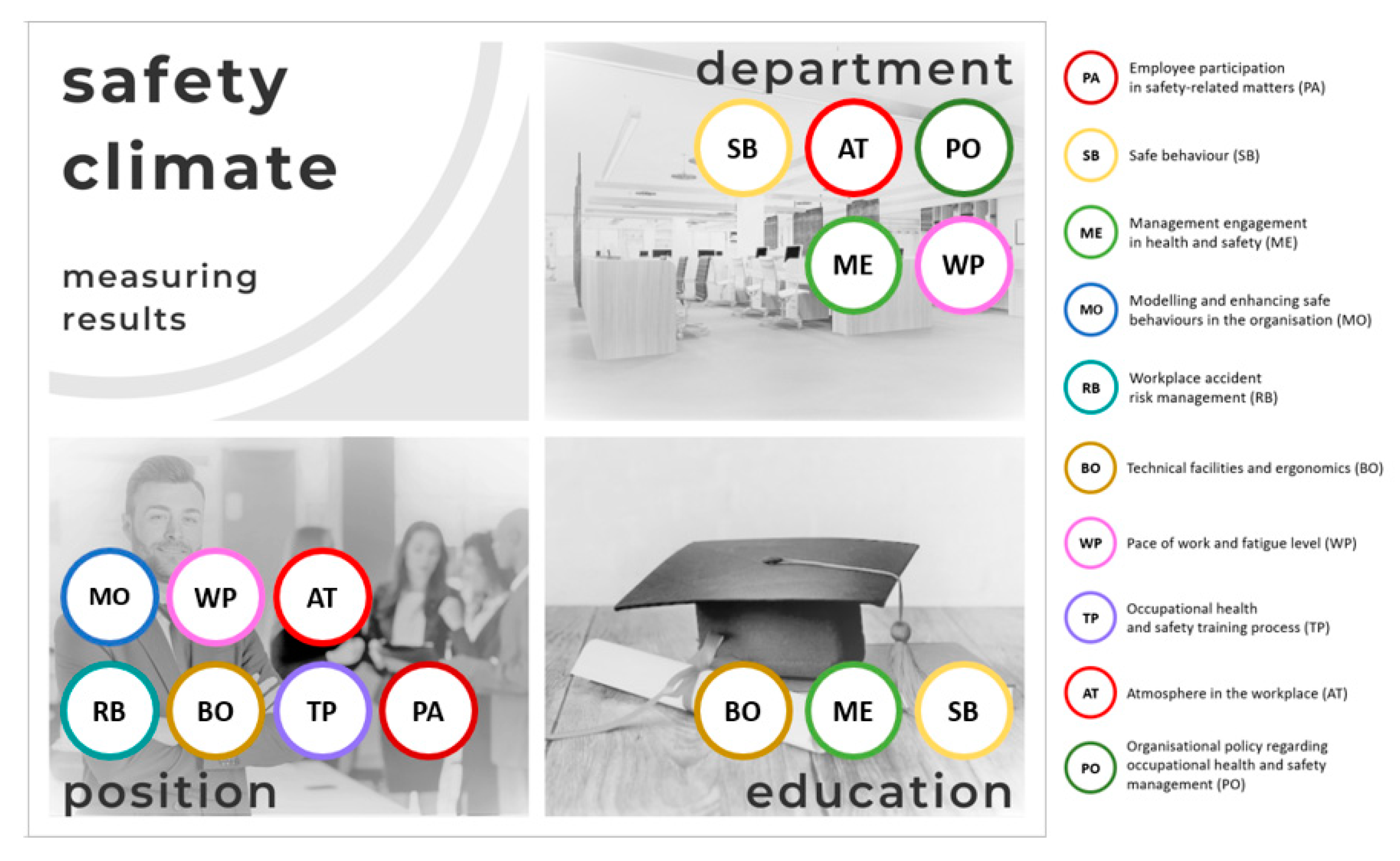 Ijerph 19 14980 g003