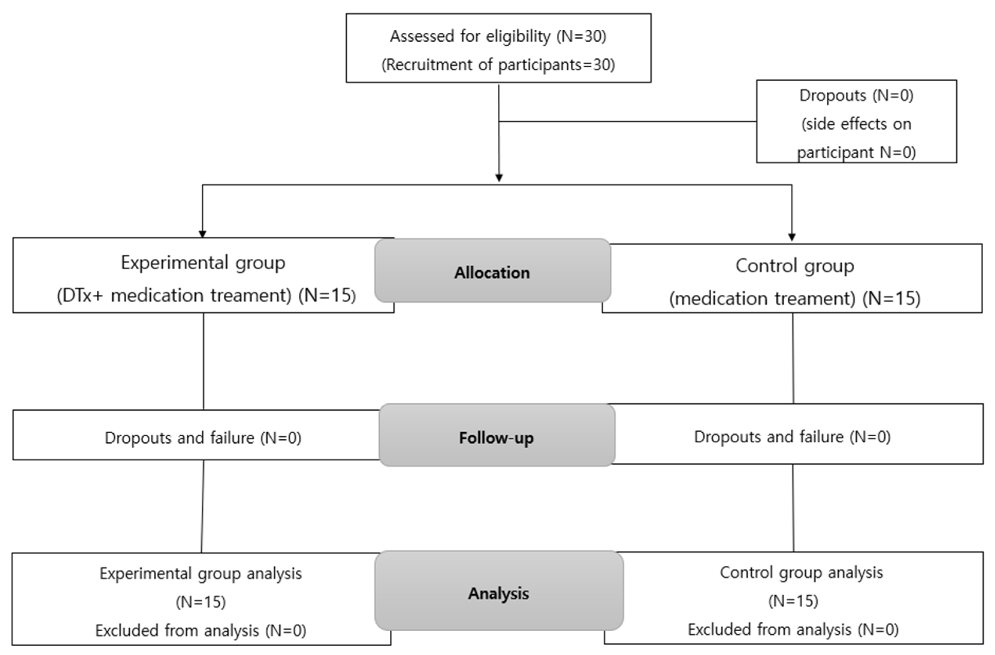 Ijerph 19 14982 g001