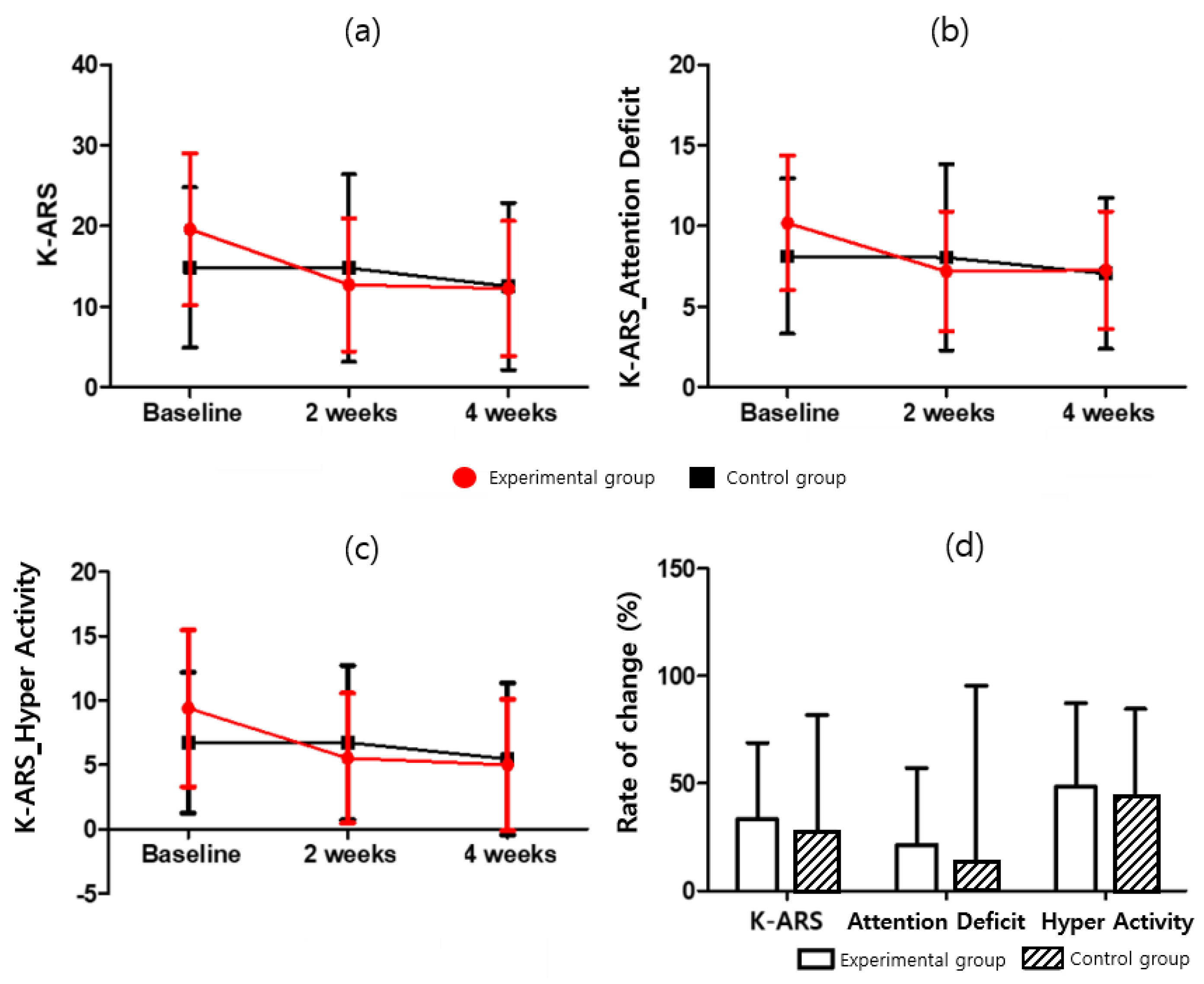 Ijerph 19 14982 g005