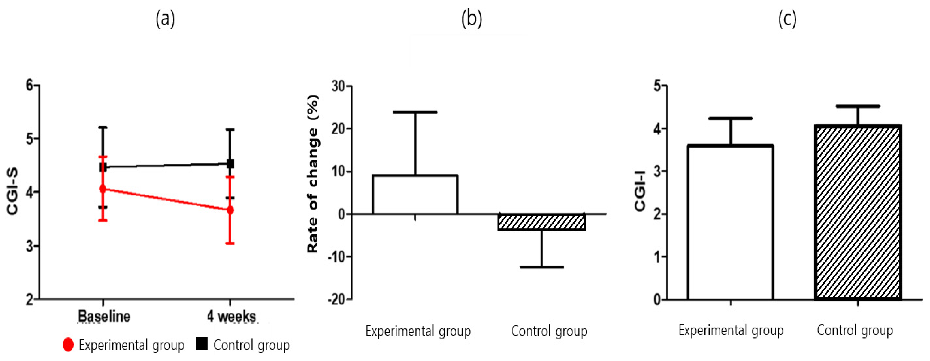 Ijerph 19 14982 g006