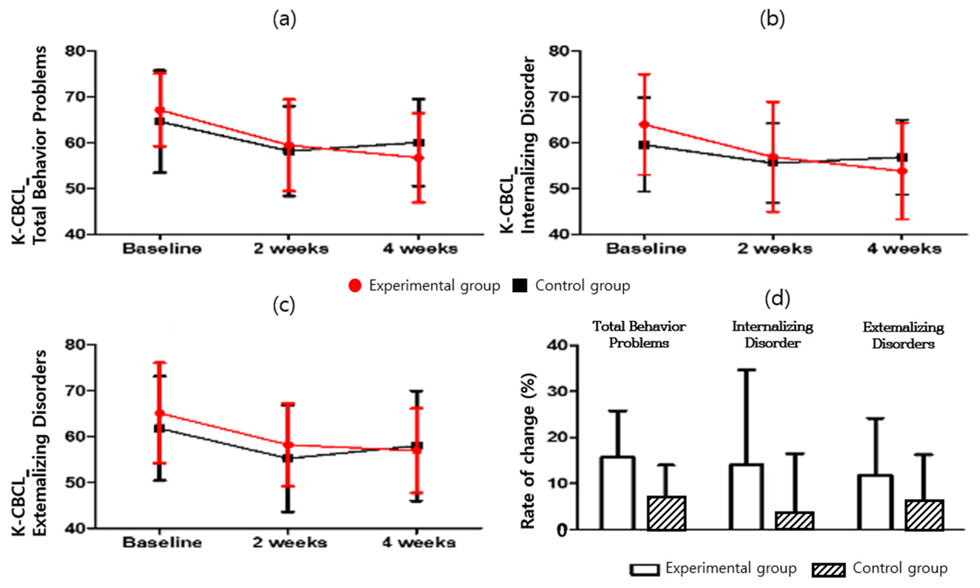 Ijerph 19 14982 g007