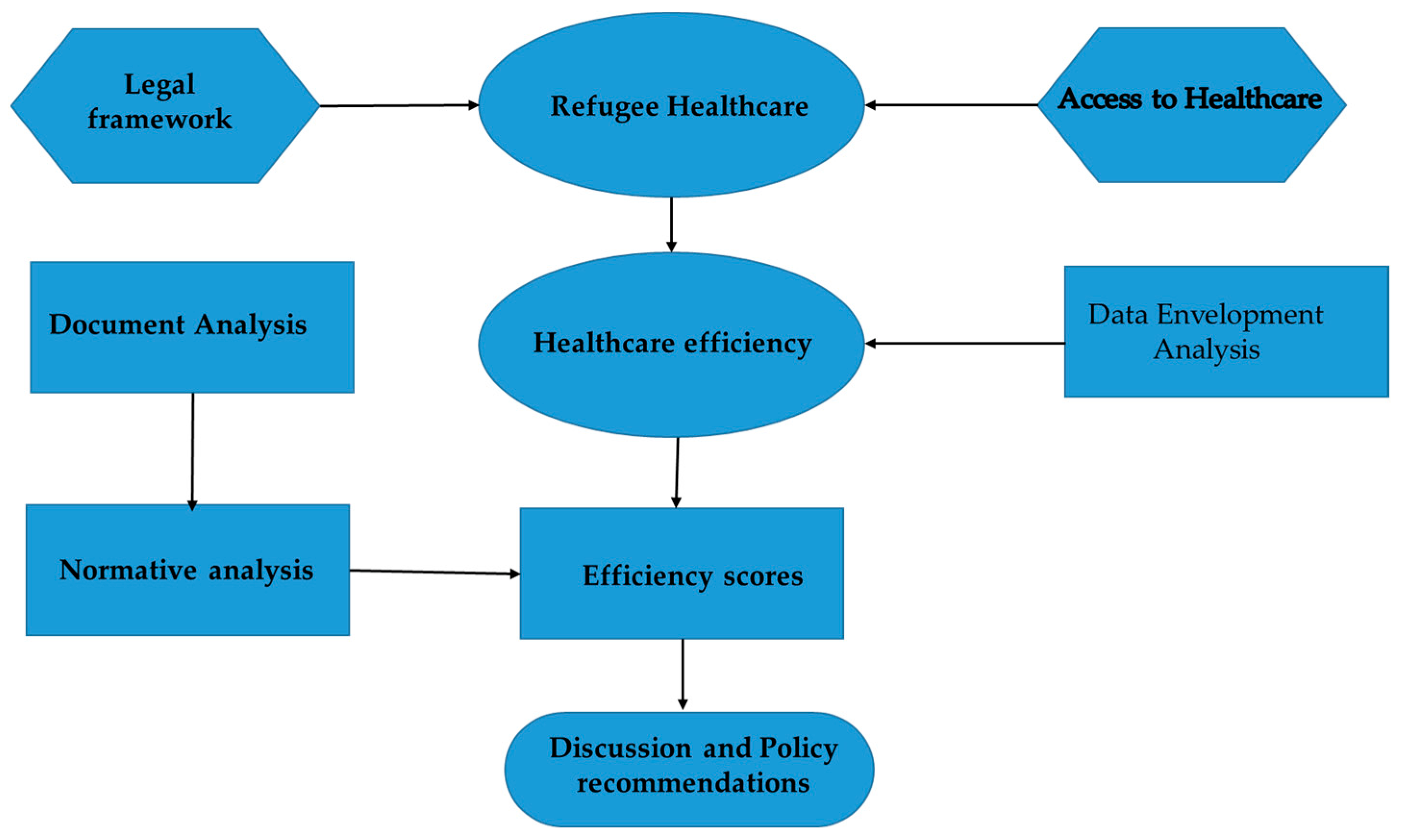 Ijerph 19 14986 g001
