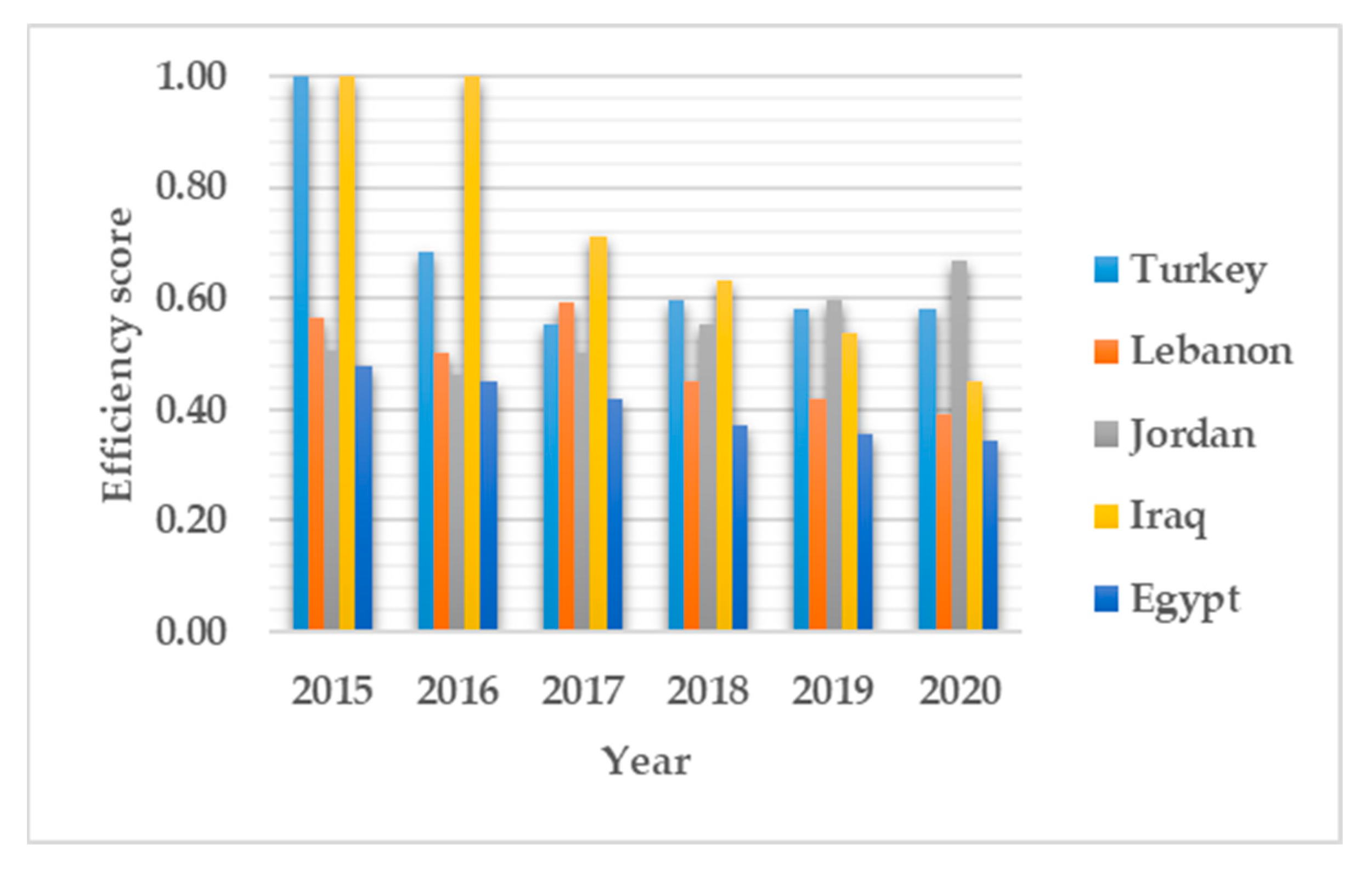 Ijerph 19 14986 g002