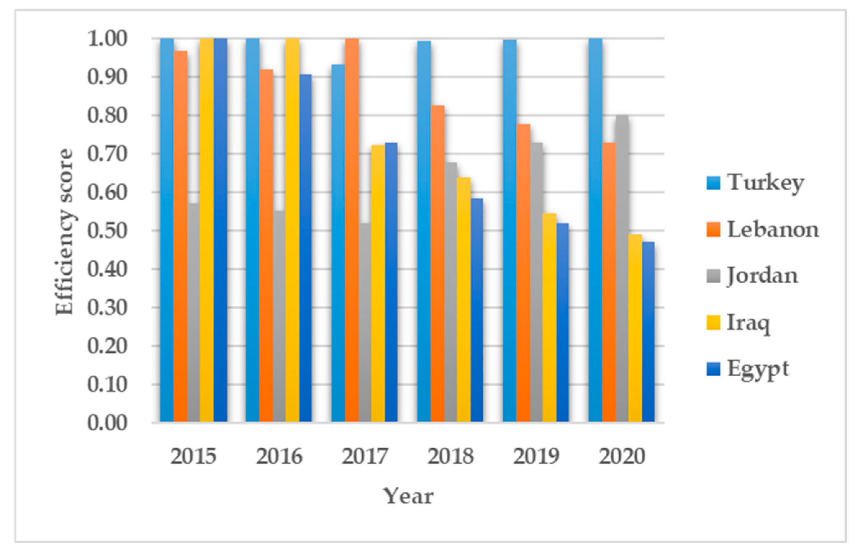 Ijerph 19 14986 g003