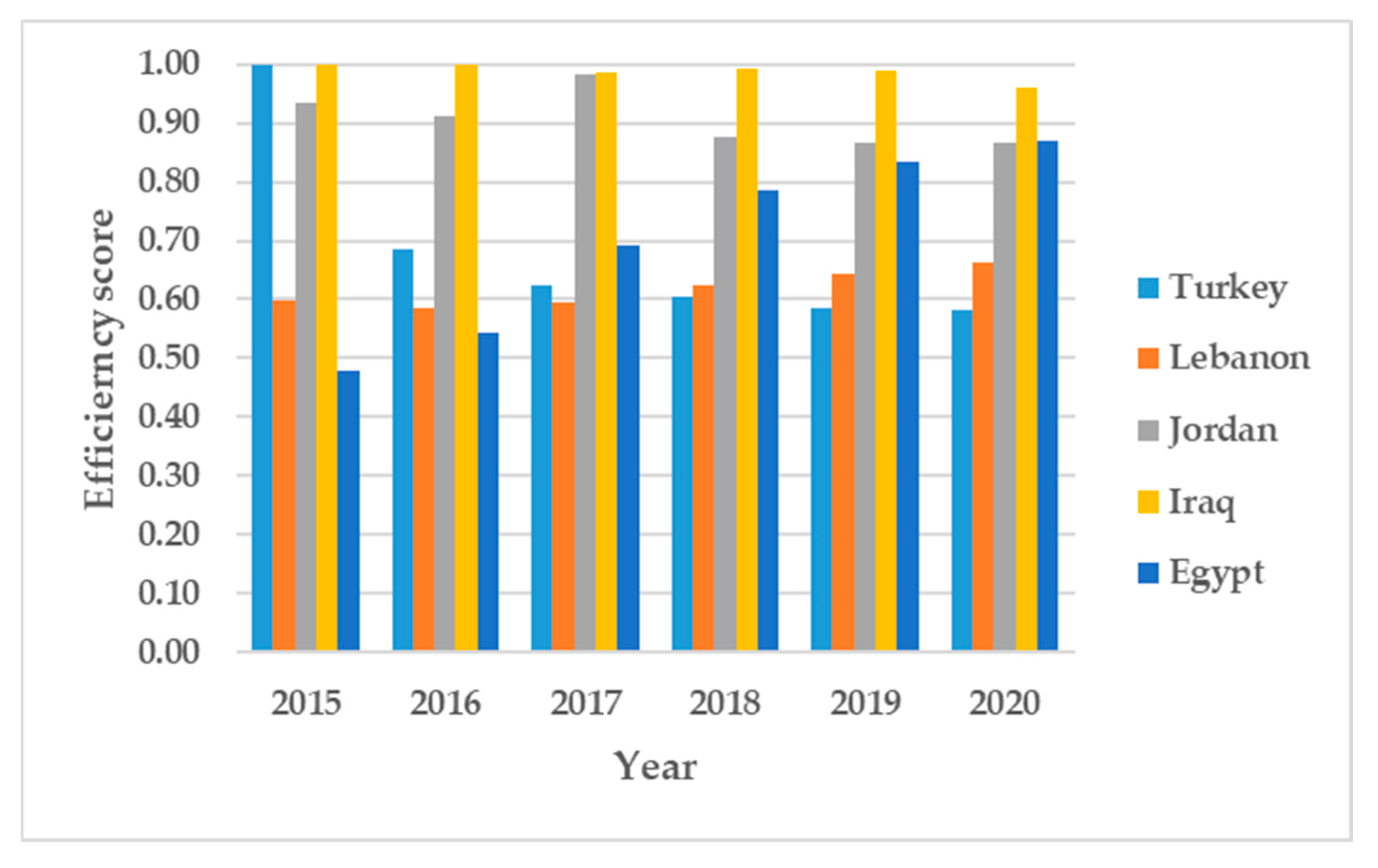 Ijerph 19 14986 g004