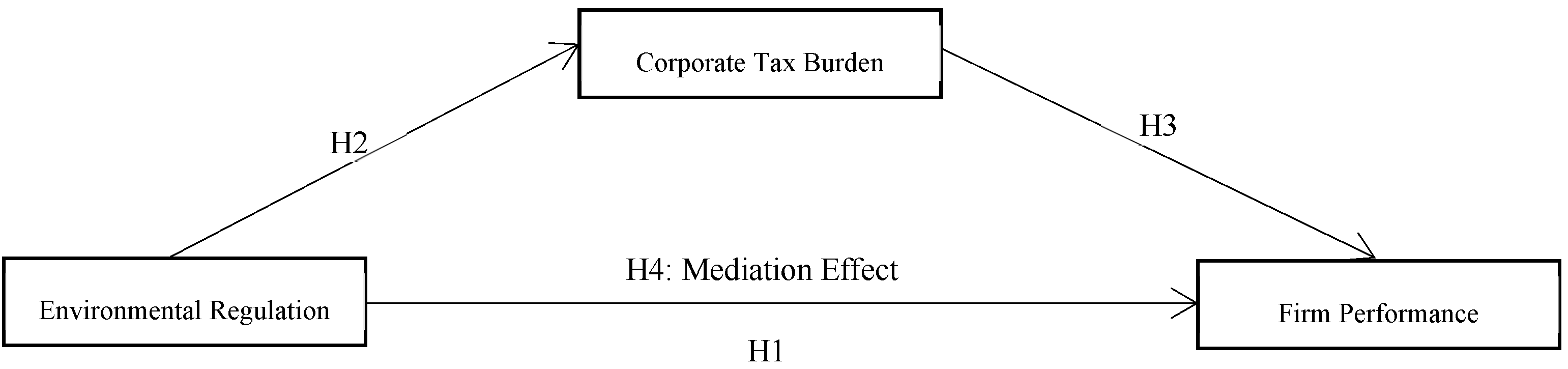 Ijerph 19 14987 g001