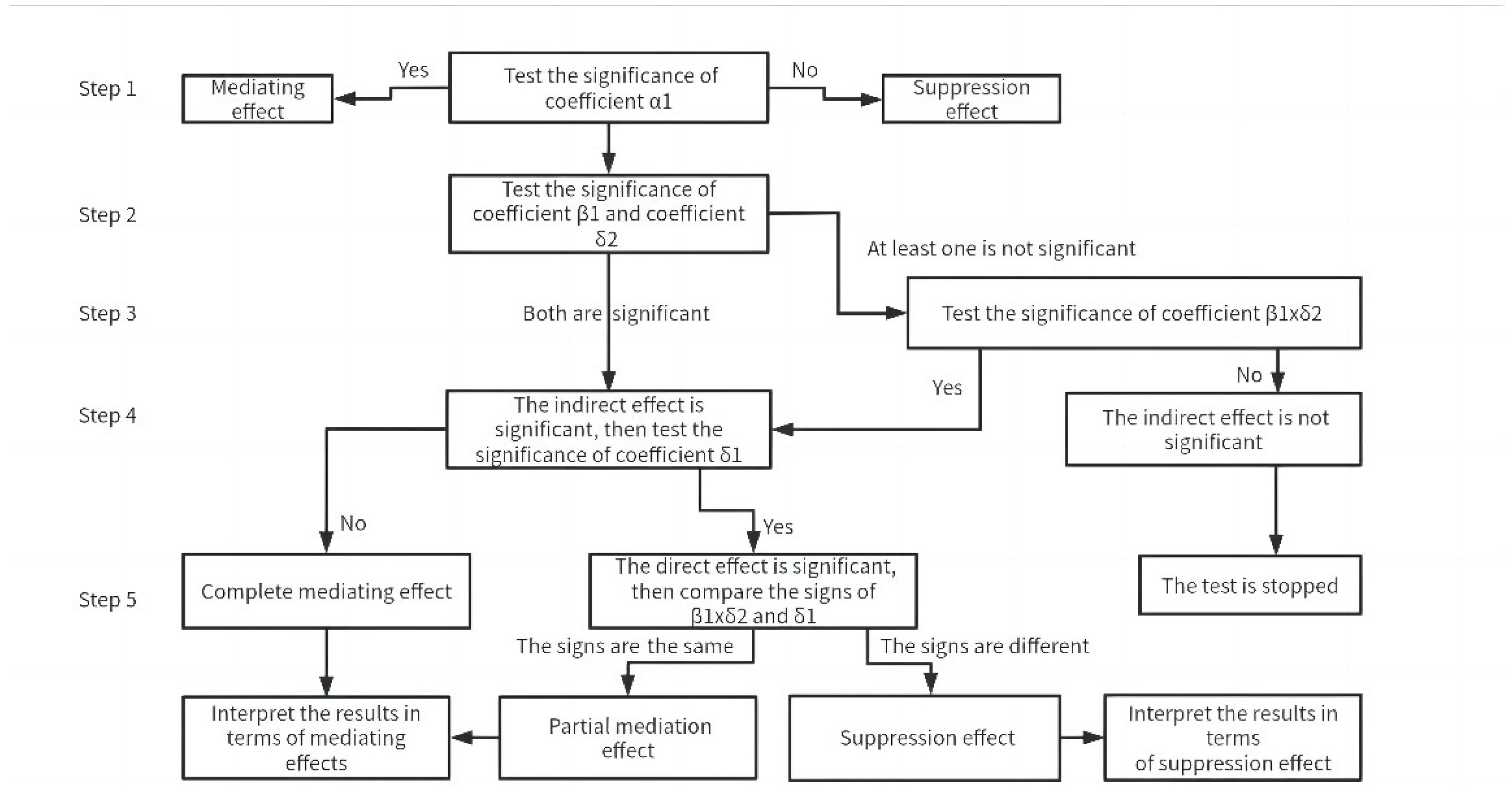 Ijerph 19 14987 g002