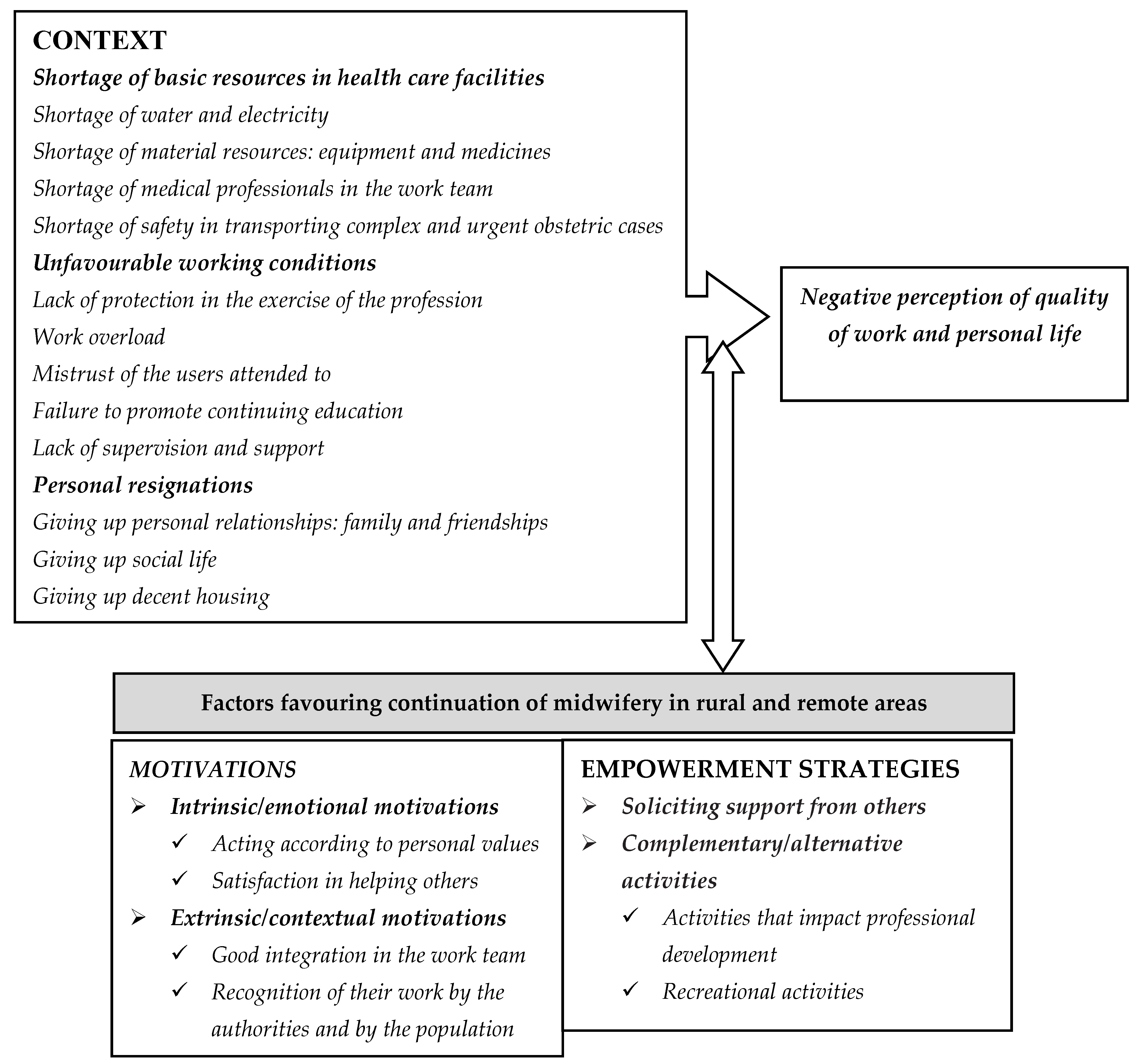 Ijerph 19 14992 g001 Ijerph 19 14992 g001