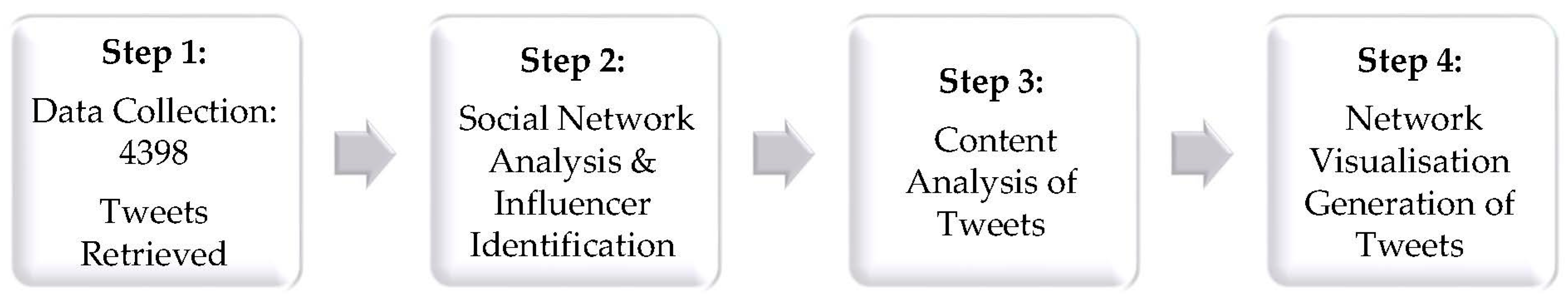 Ijerph 19 15012 g001