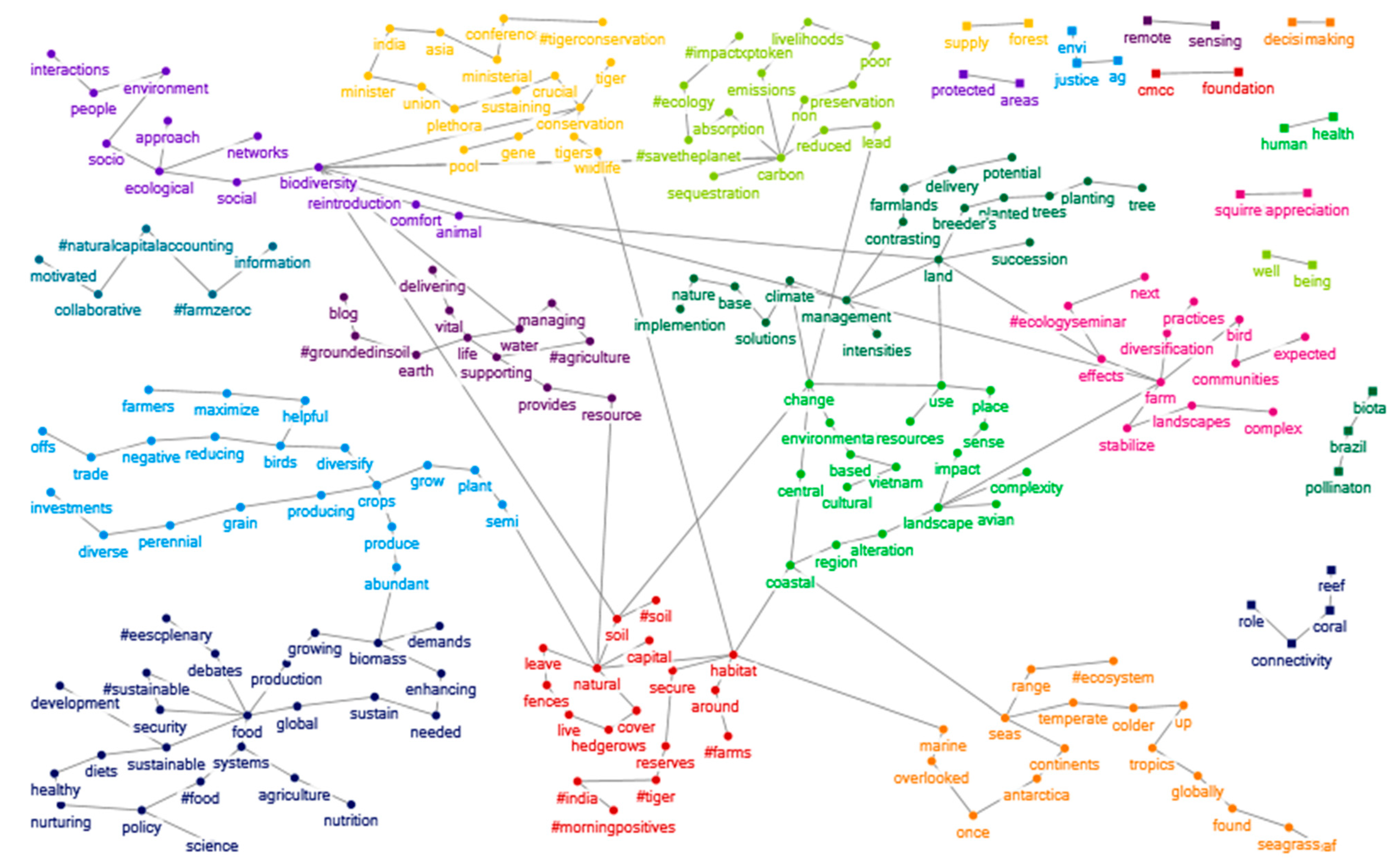 Ijerph 19 15012 g005