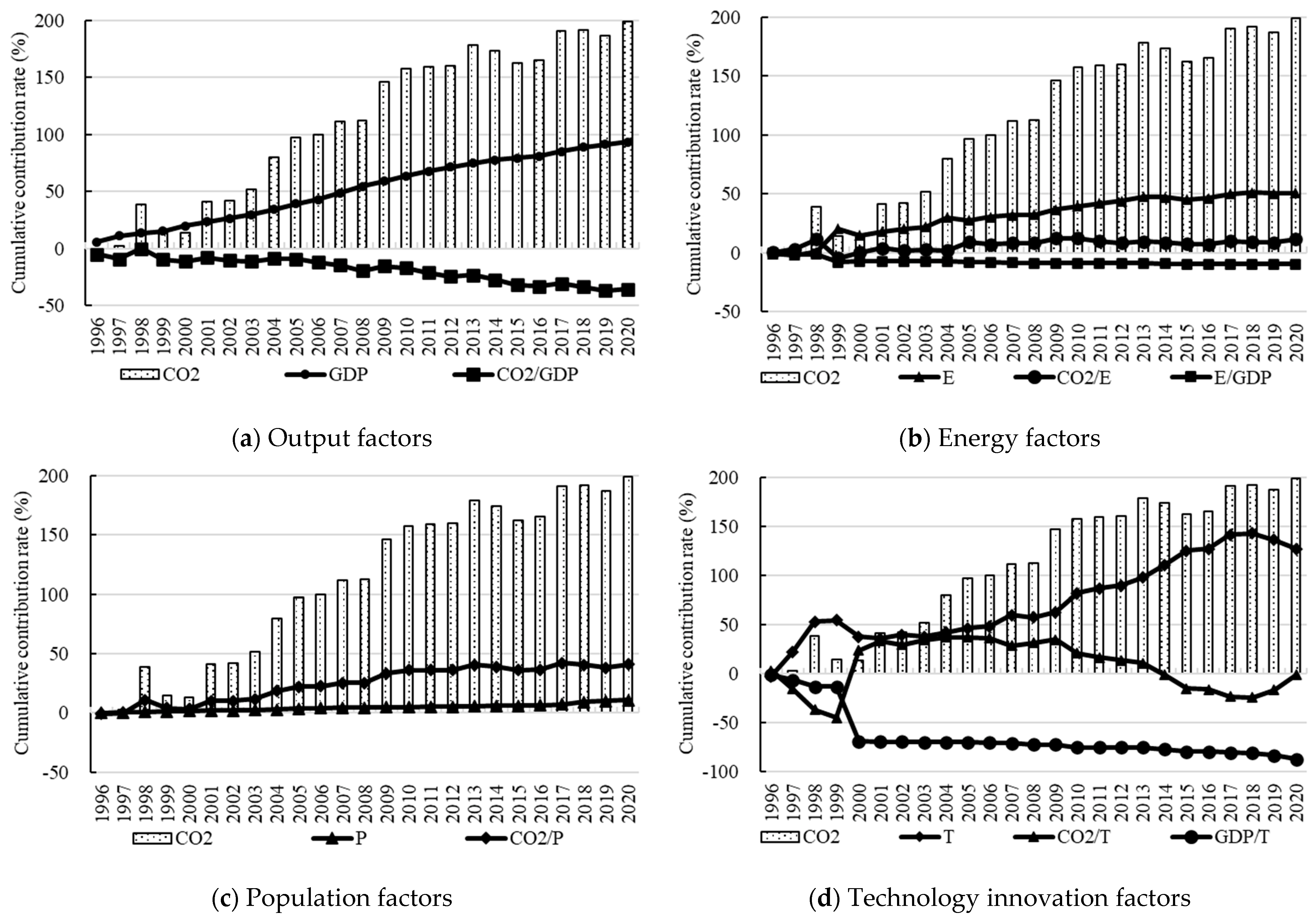 Ijerph 19 15039 g002 Ijerph 19 15039 g002