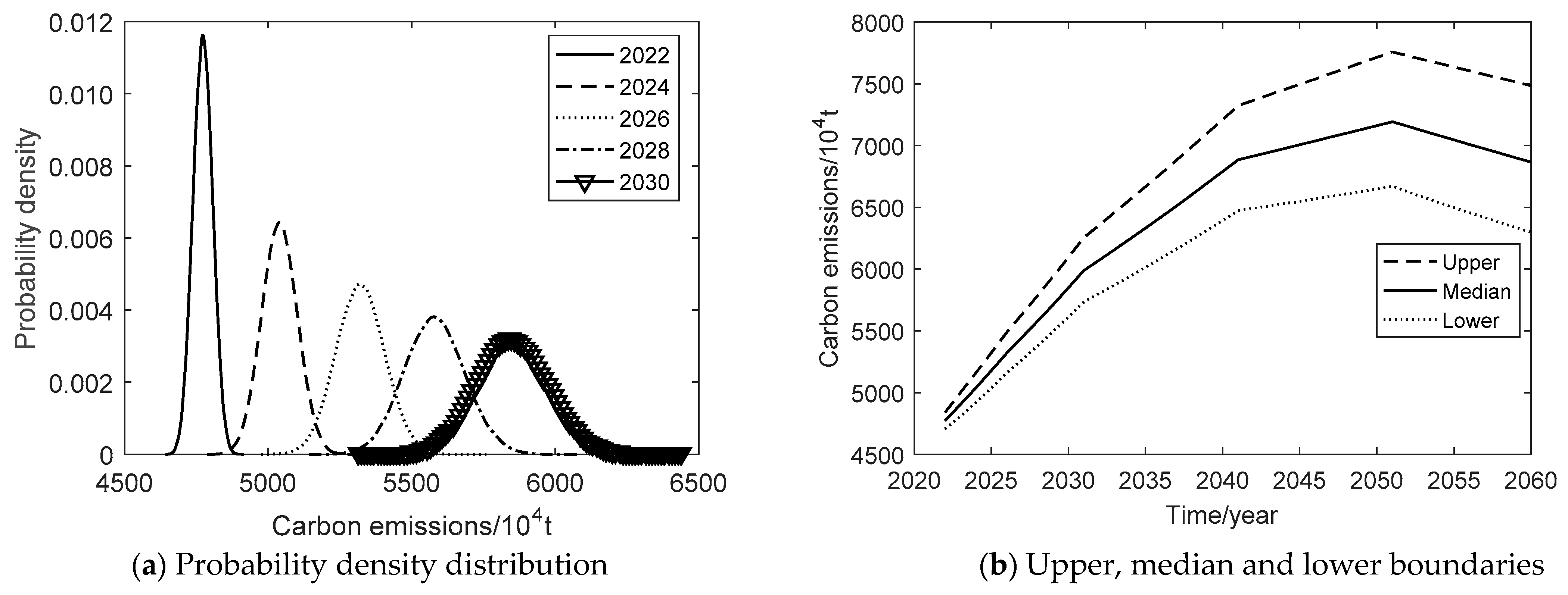 Ijerph 19 15039 g004