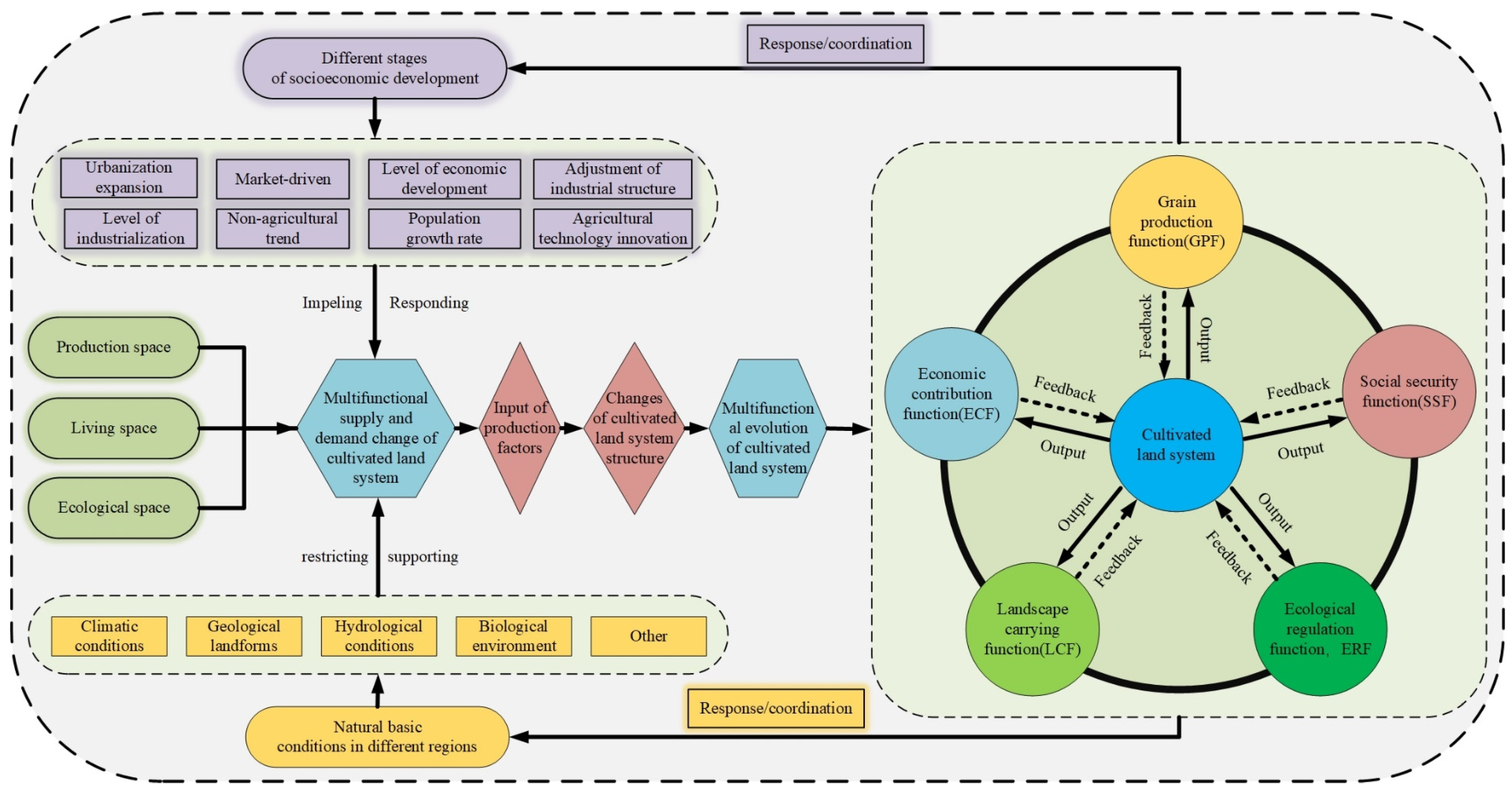 Ijerph 19 15040 g001 Ijerph 19 15040 g001