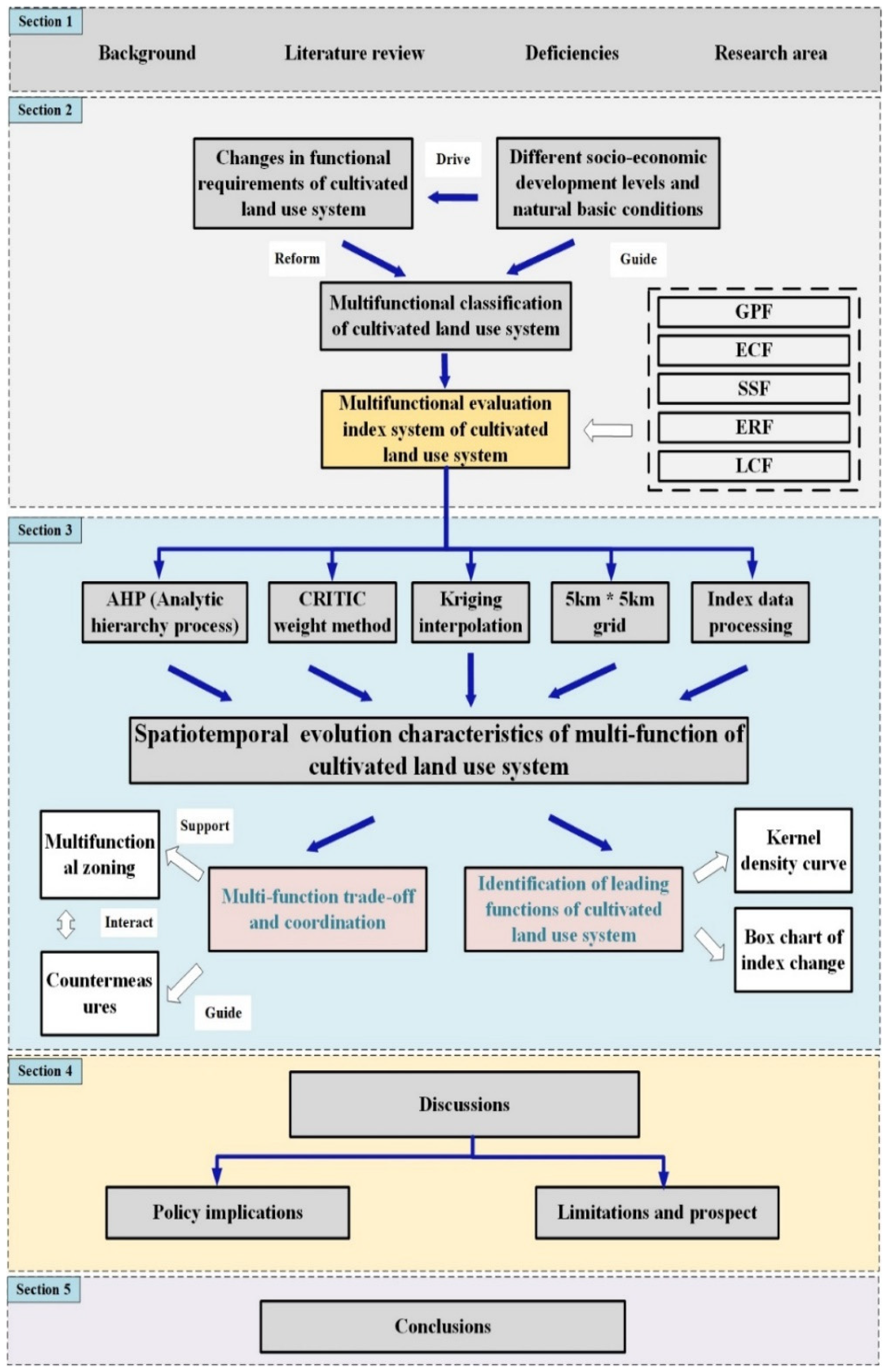 Ijerph 19 15040 g003 Ijerph 19 15040 g003