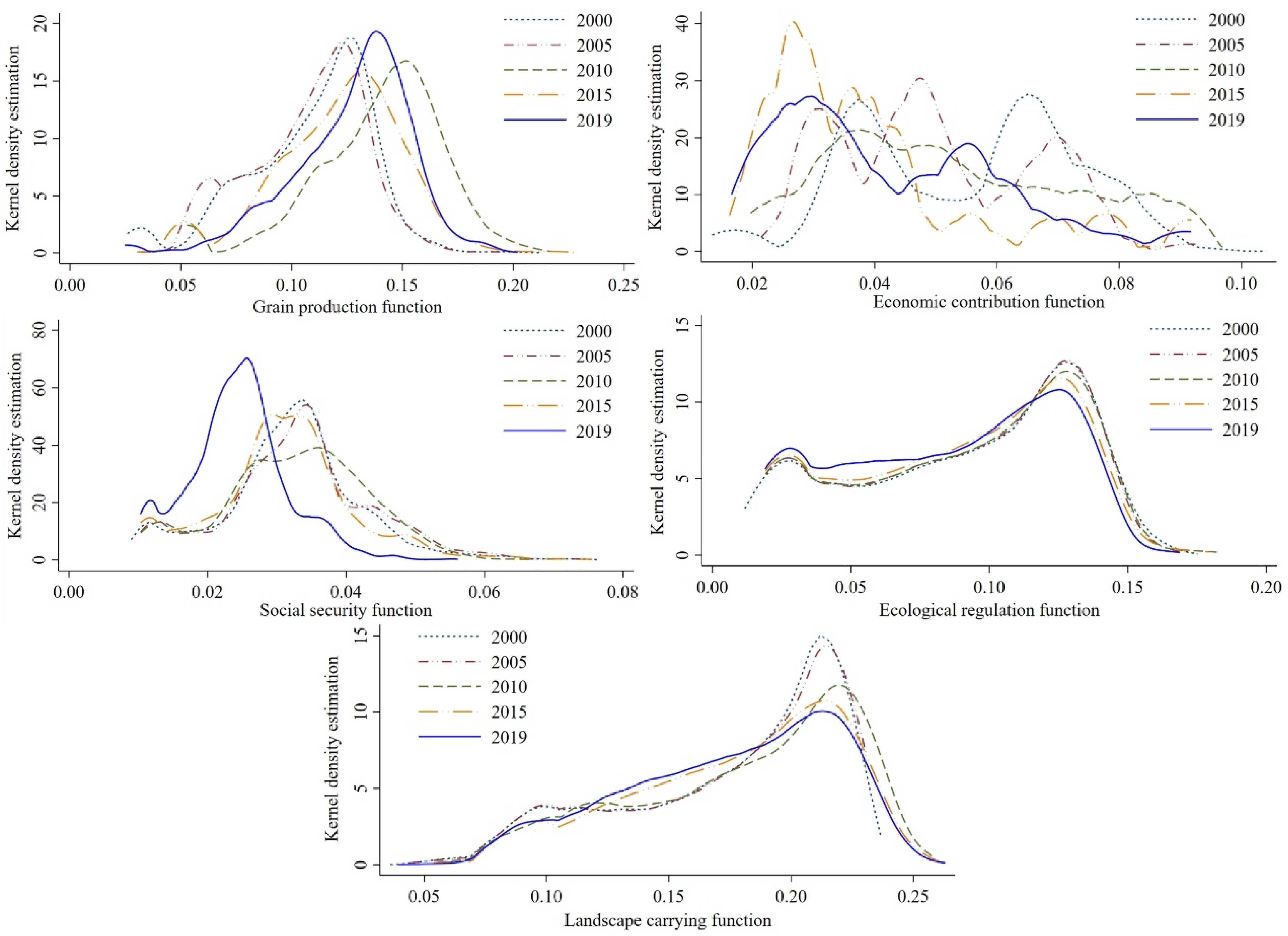 Ijerph 19 15040 g004 Ijerph 19 15040 g004