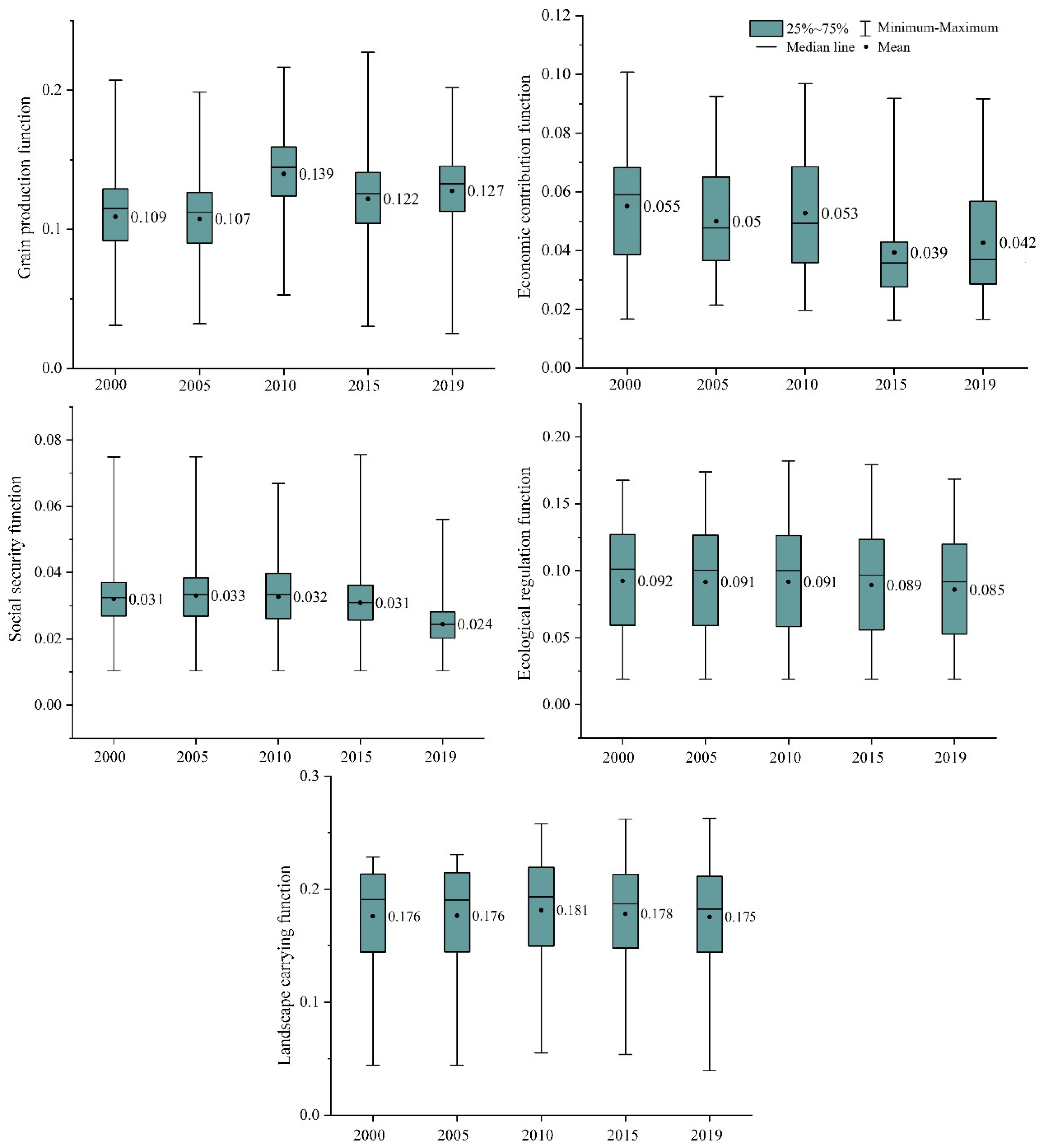 Ijerph 19 15040 g005 Ijerph 19 15040 g005
