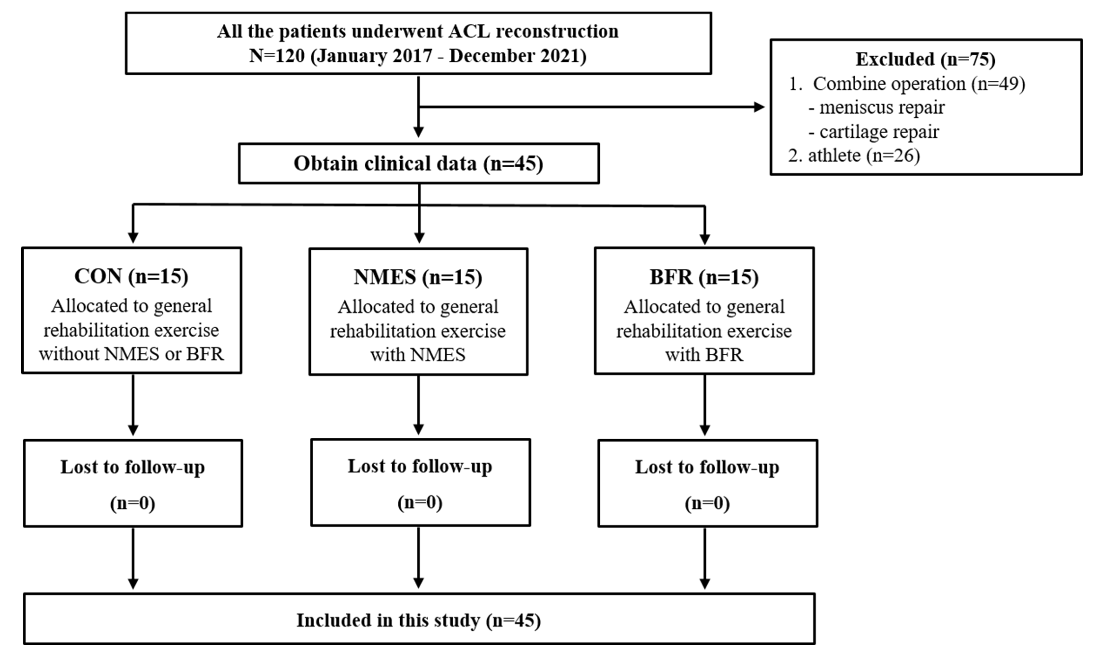 Ijerph 19 15041 g001
