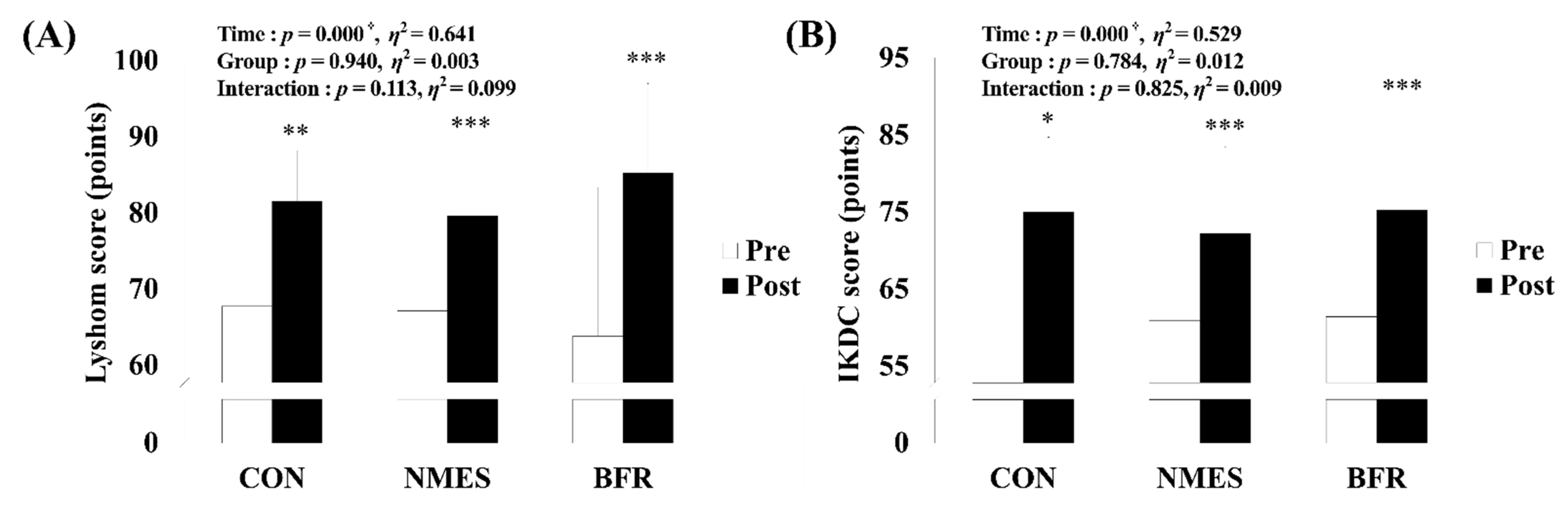 Ijerph 19 15041 g003