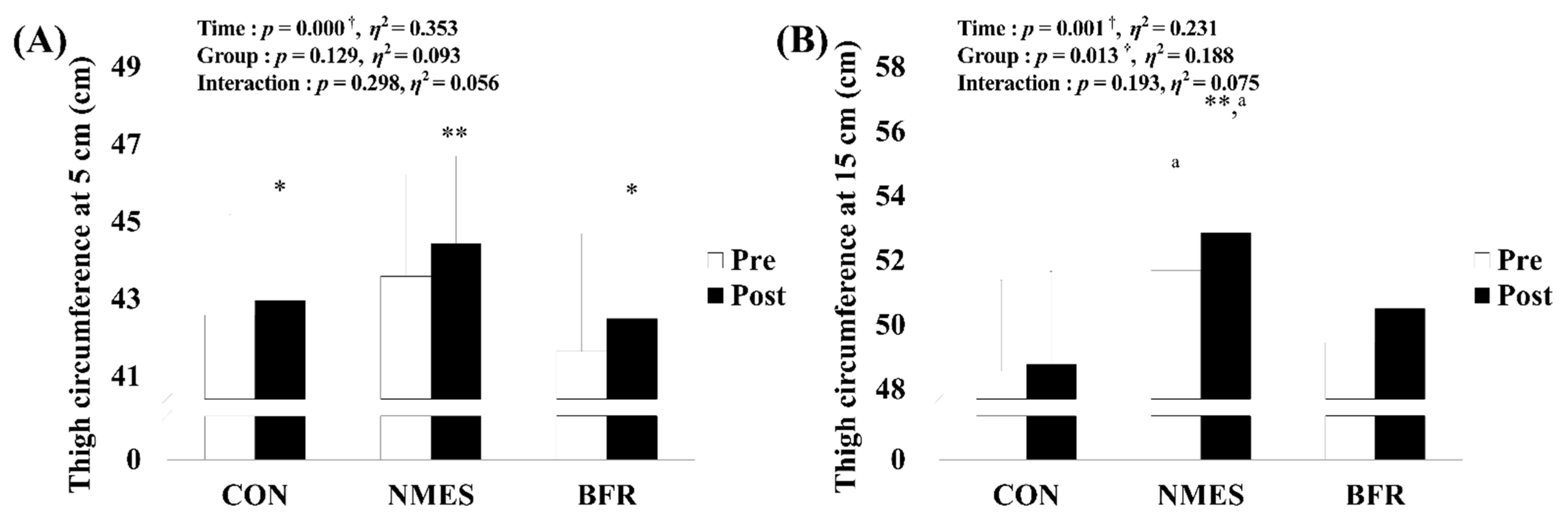 Ijerph 19 15041 g004