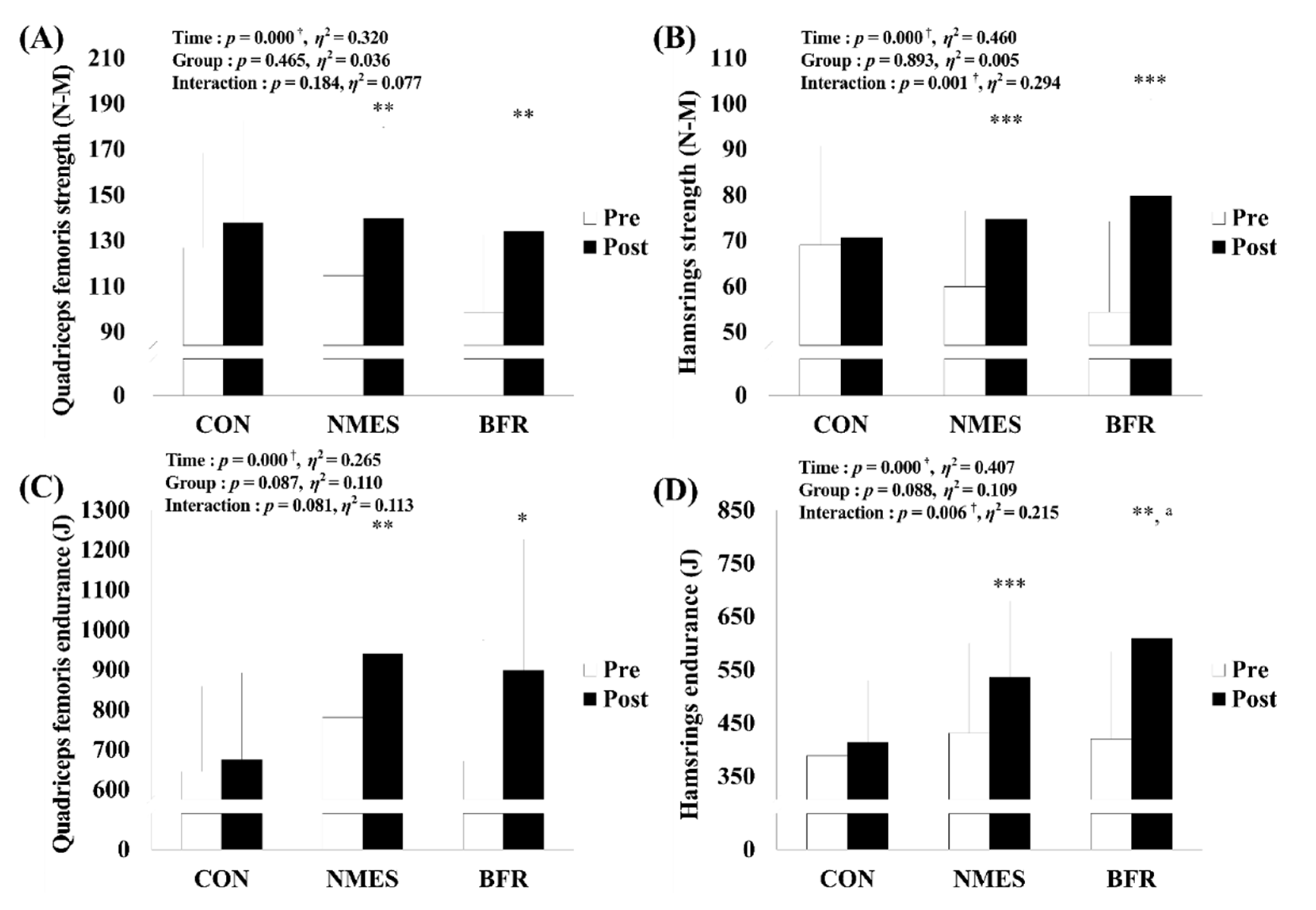 Ijerph 19 15041 g005