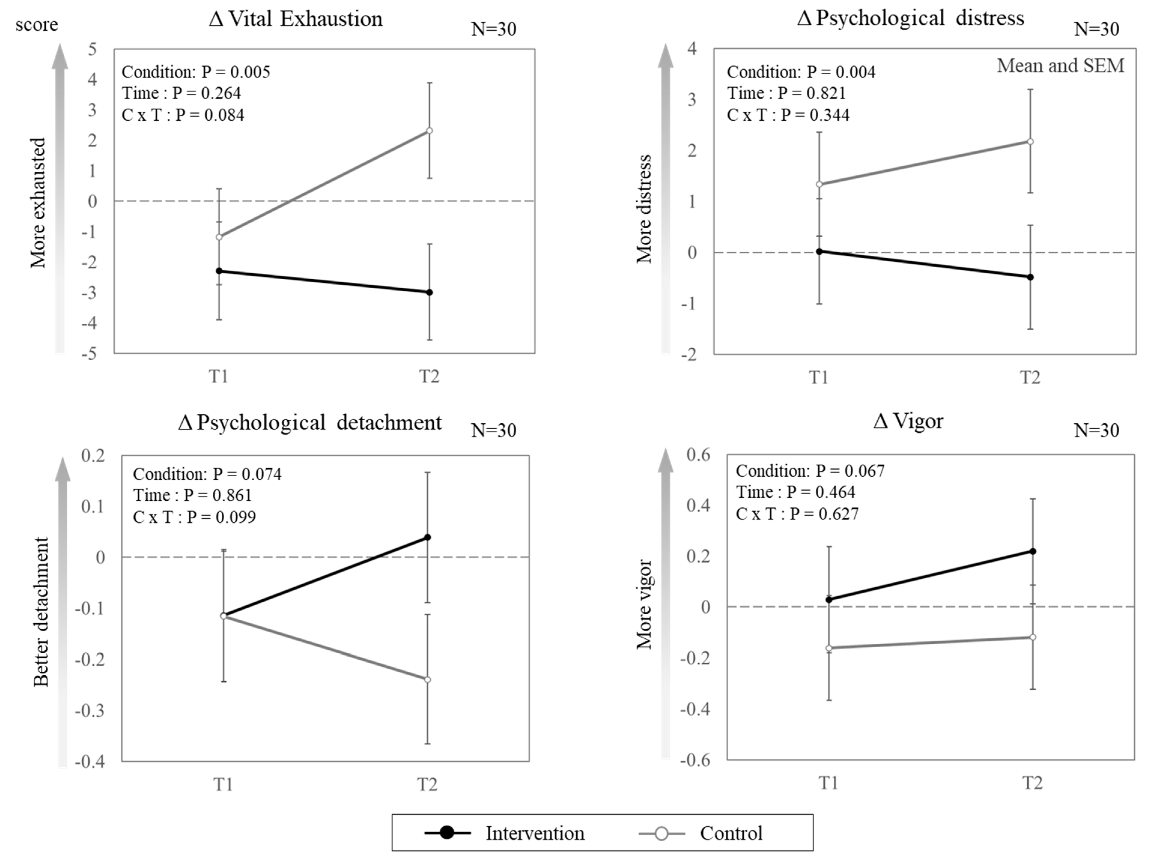 Ijerph 19 15042 g002