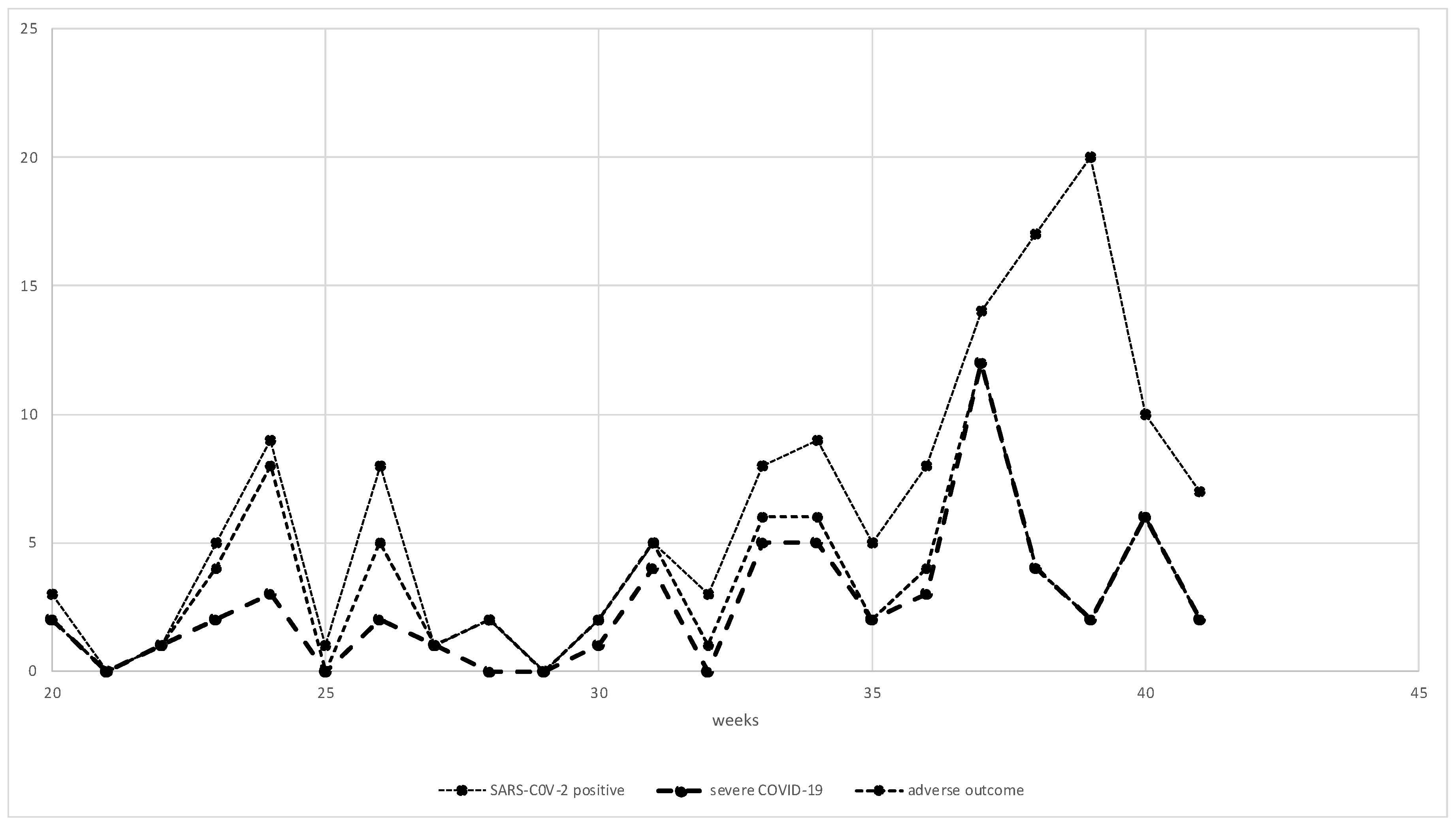 Ijerph 19 15054 g003
