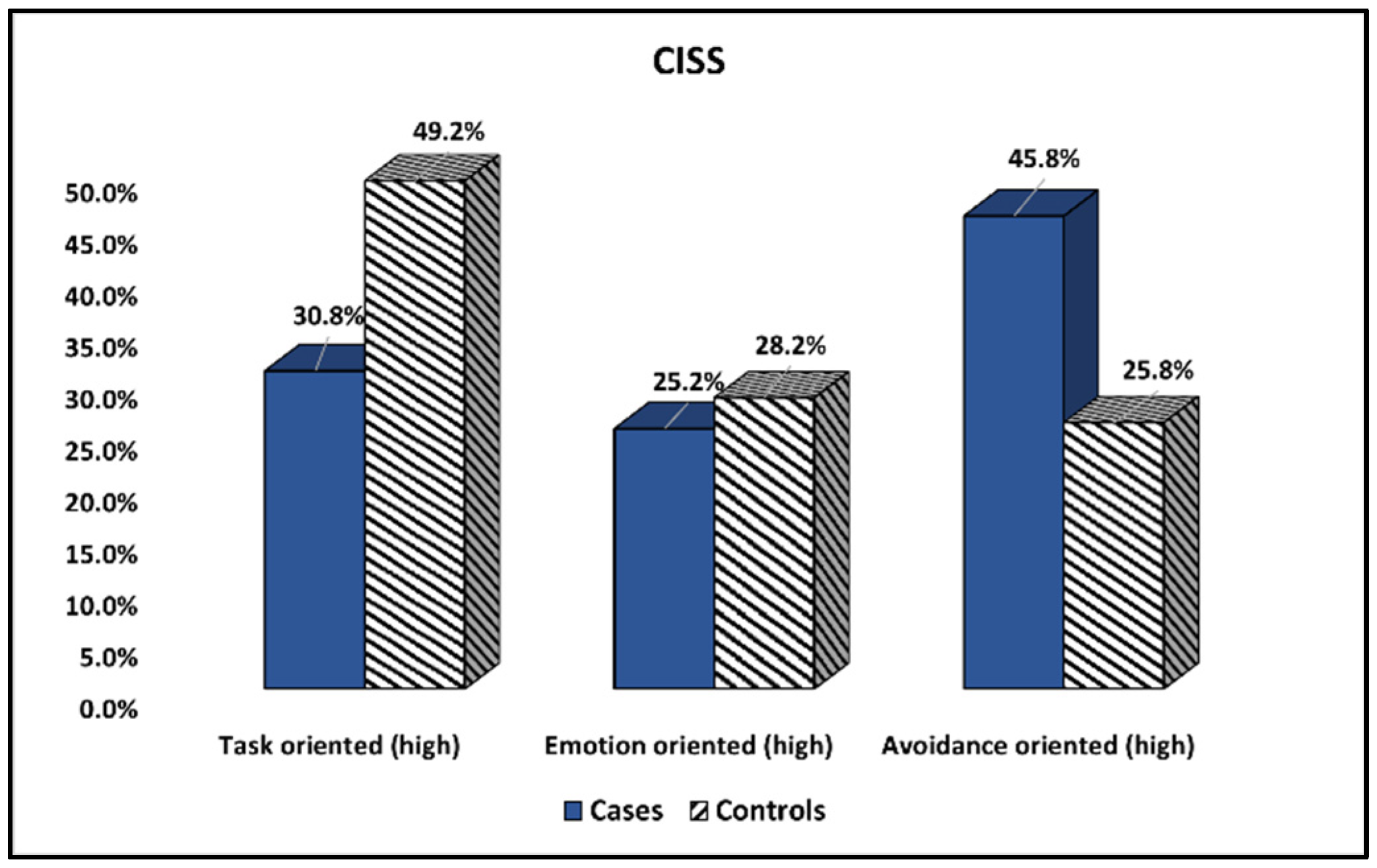 Ijerph 19 15055 g001 Ijerph 19 15055 g001