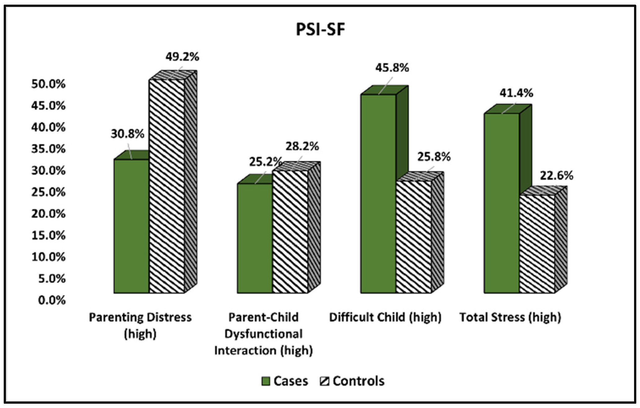 Ijerph 19 15055 g002 Ijerph 19 15055 g002