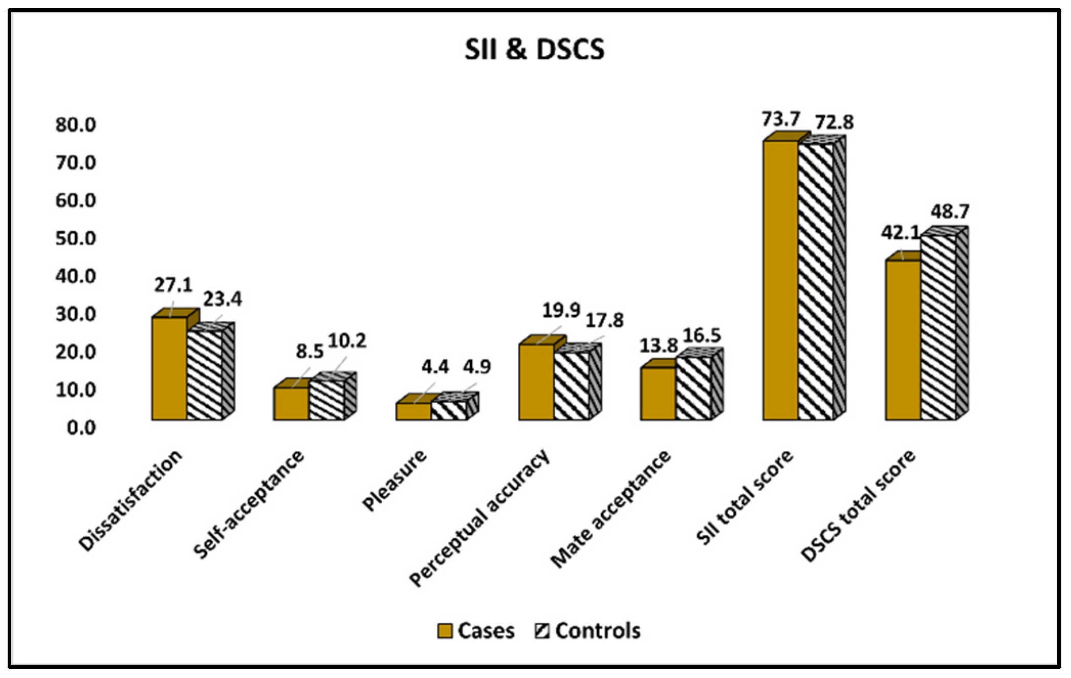 Ijerph 19 15055 g003 Ijerph 19 15055 g003