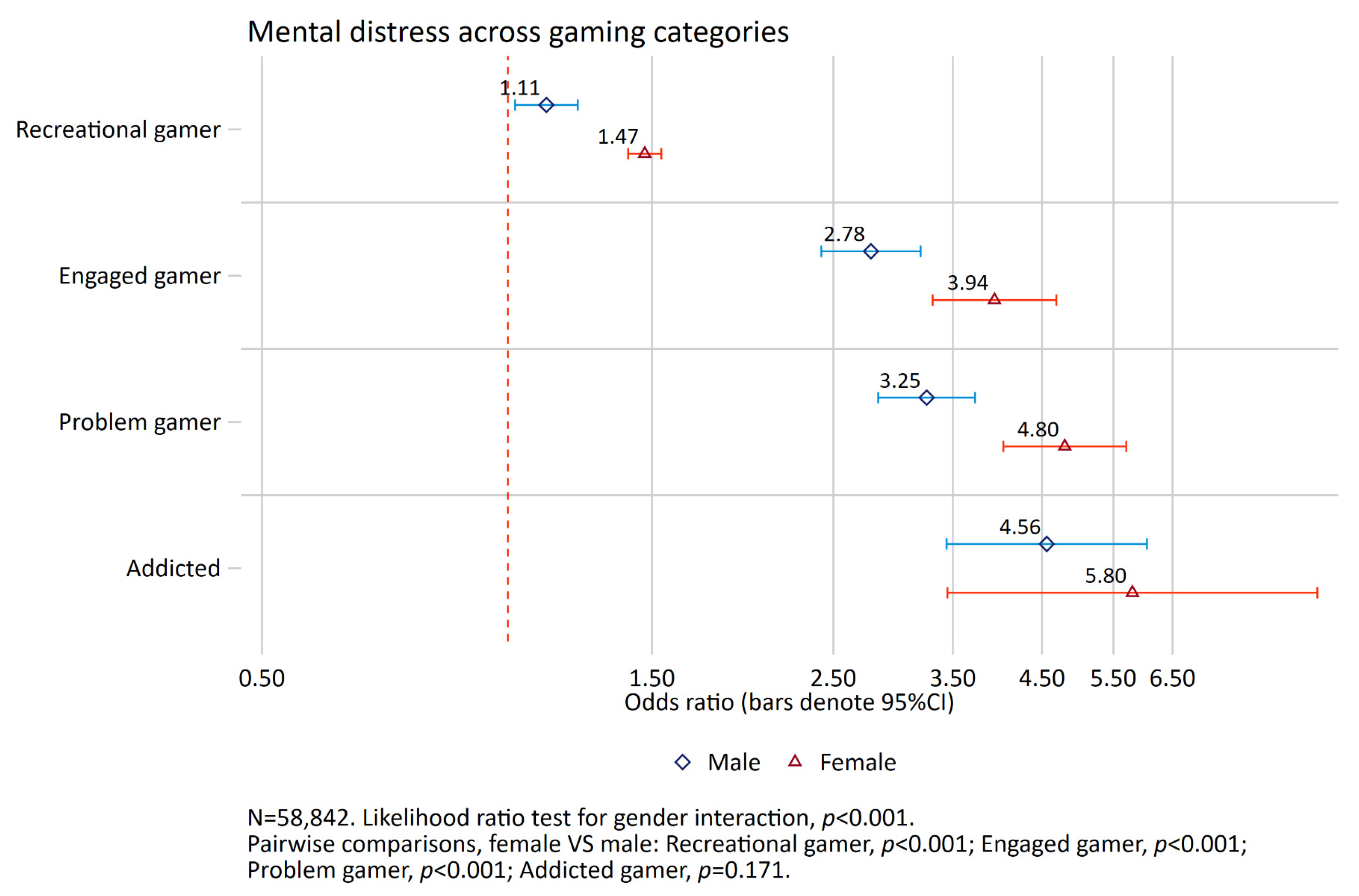 Ijerph 19 15058 g004
