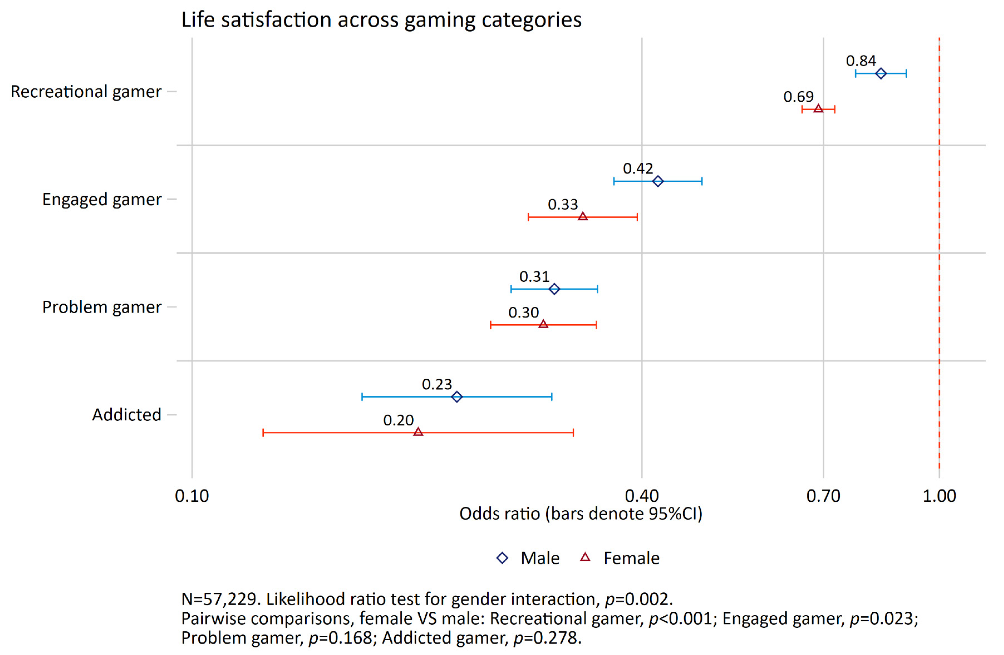 Ijerph 19 15058 g005