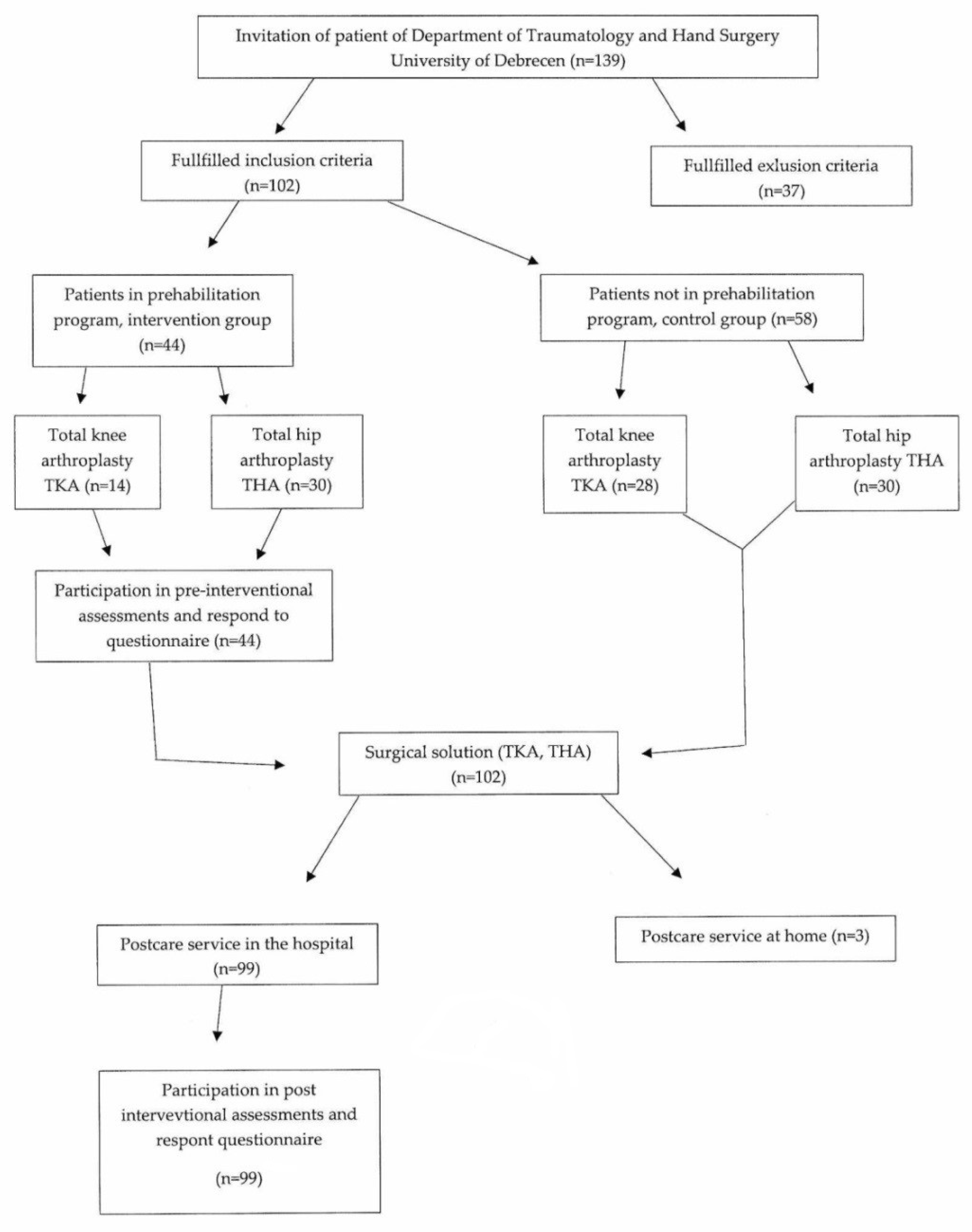 Ijerph 19 15067 g002