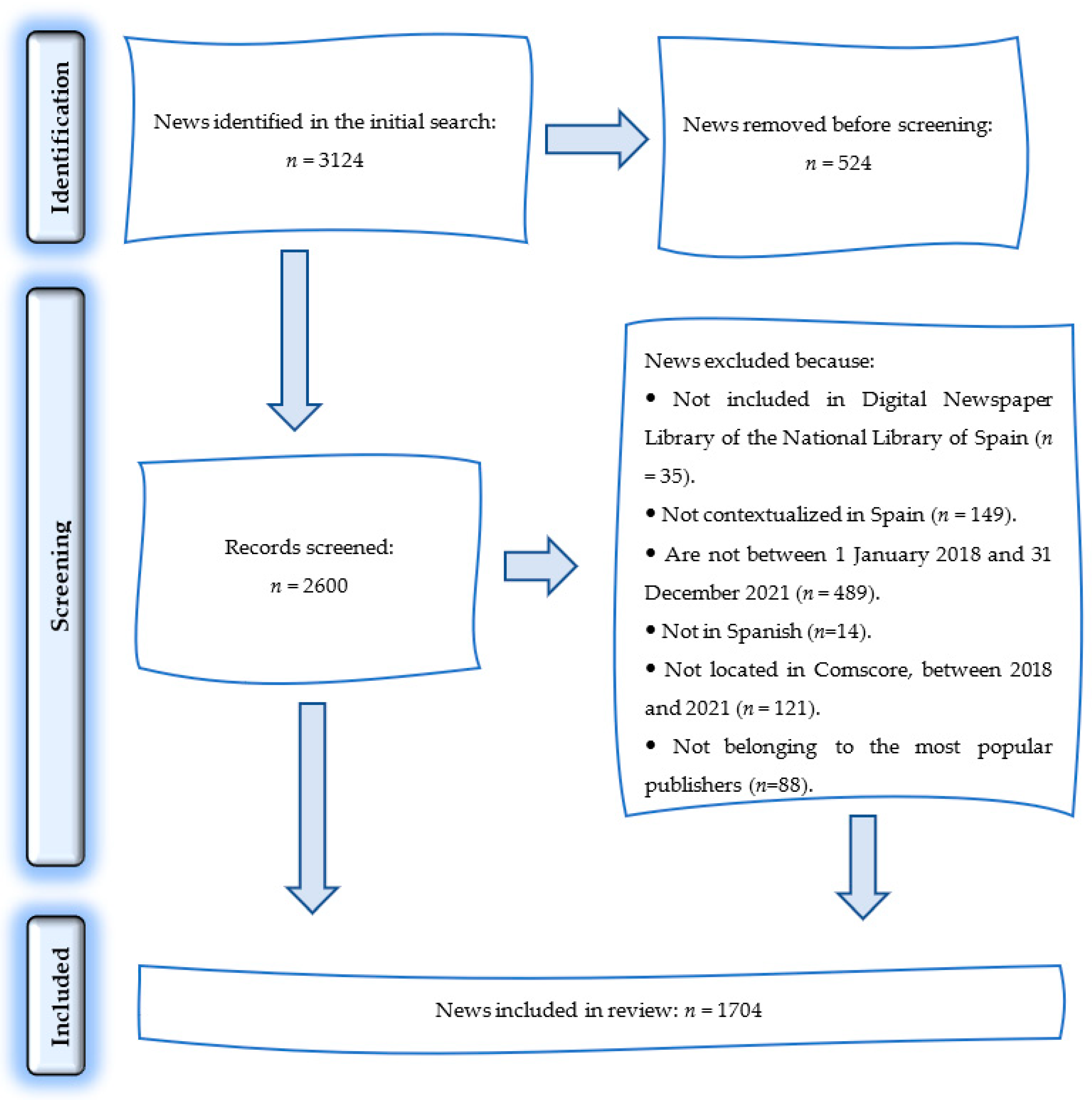 Ijerph 19 15068 g001