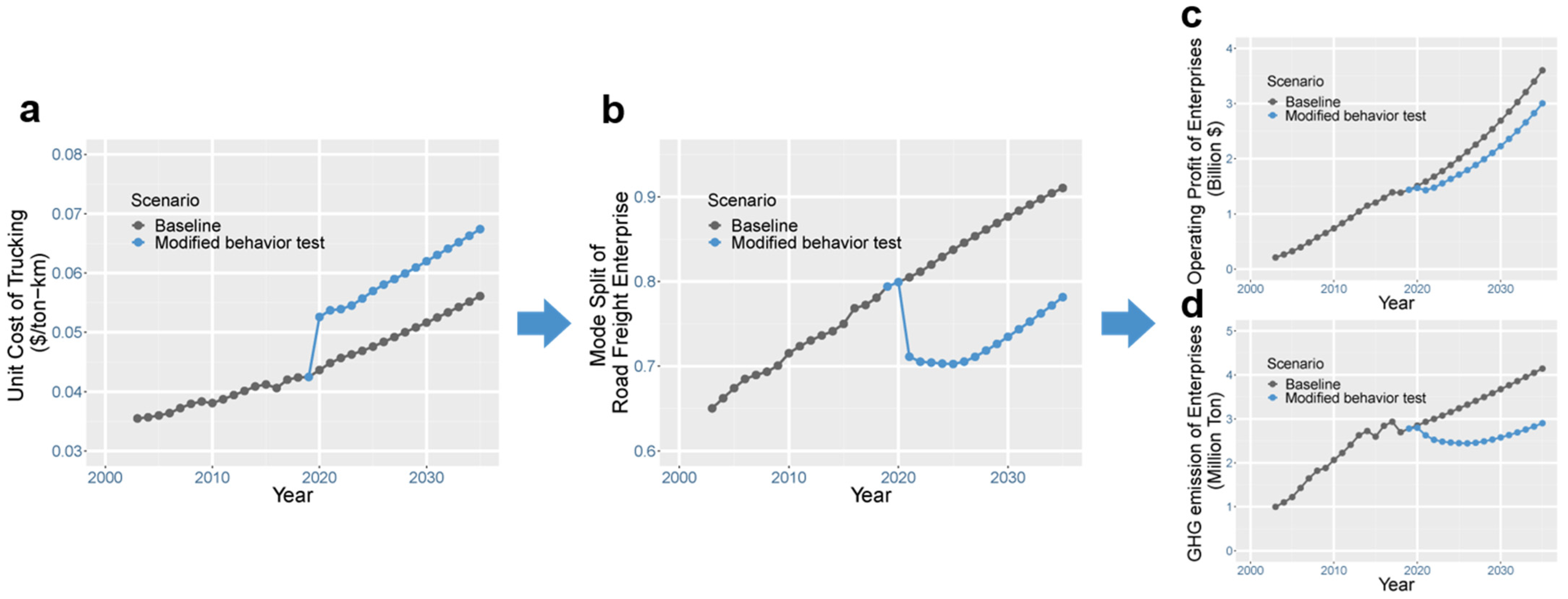 Ijerph 19 15077 g003