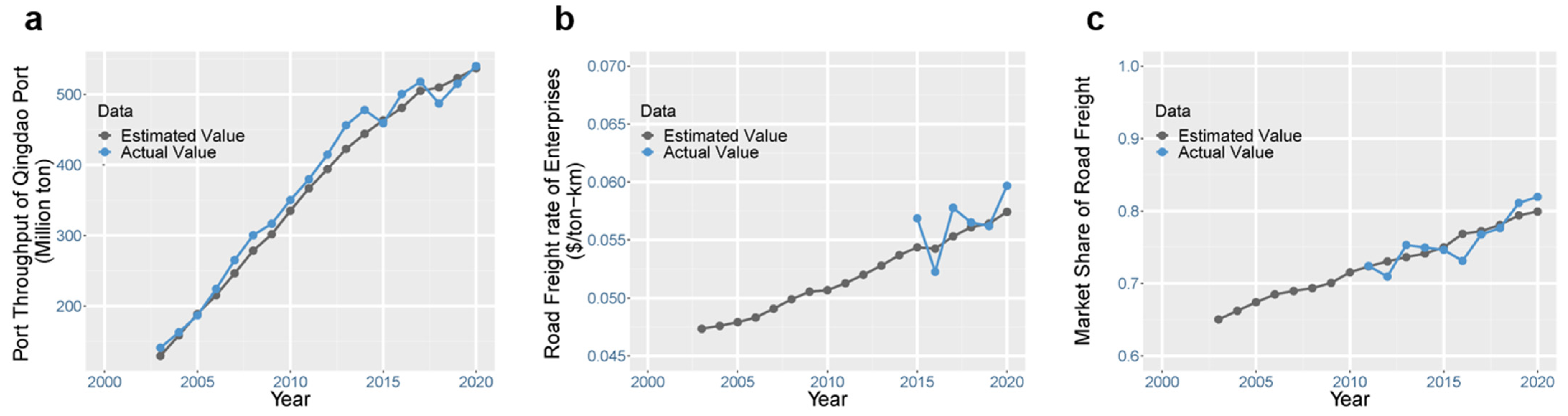 Ijerph 19 15077 g004