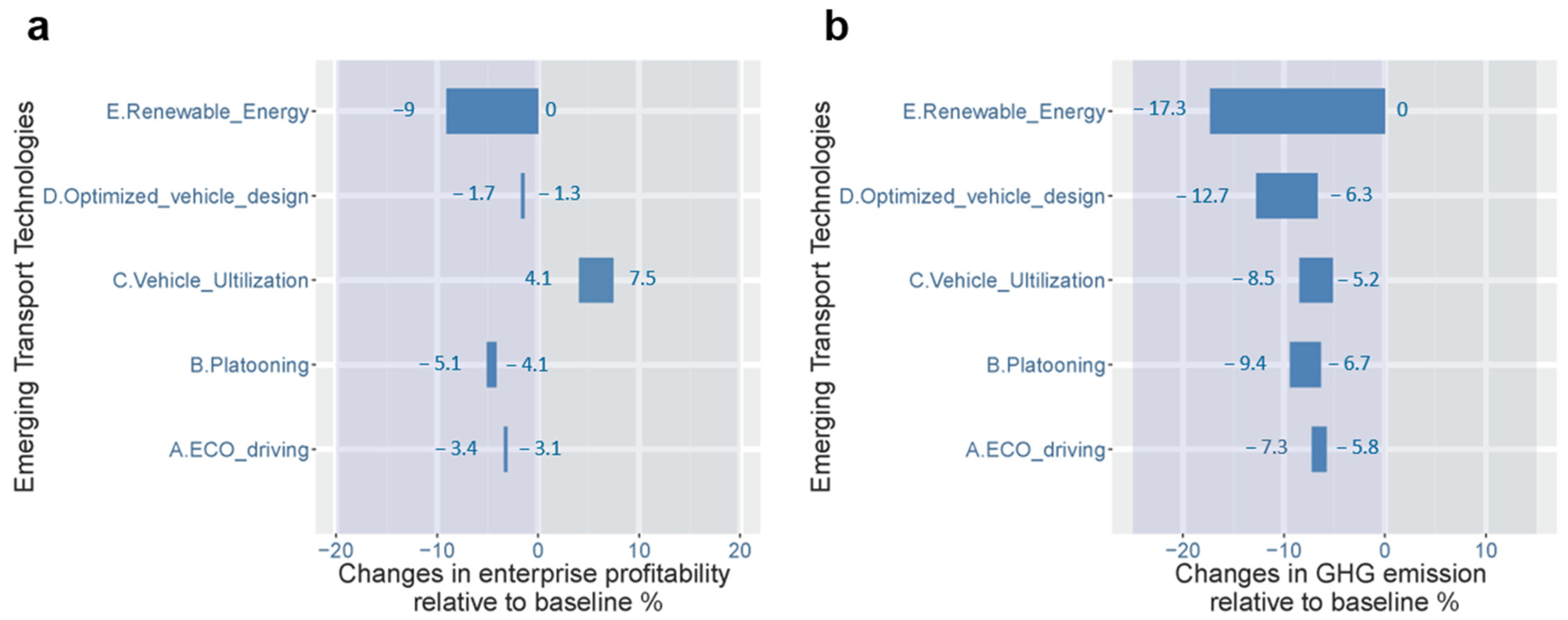 Ijerph 19 15077 g006