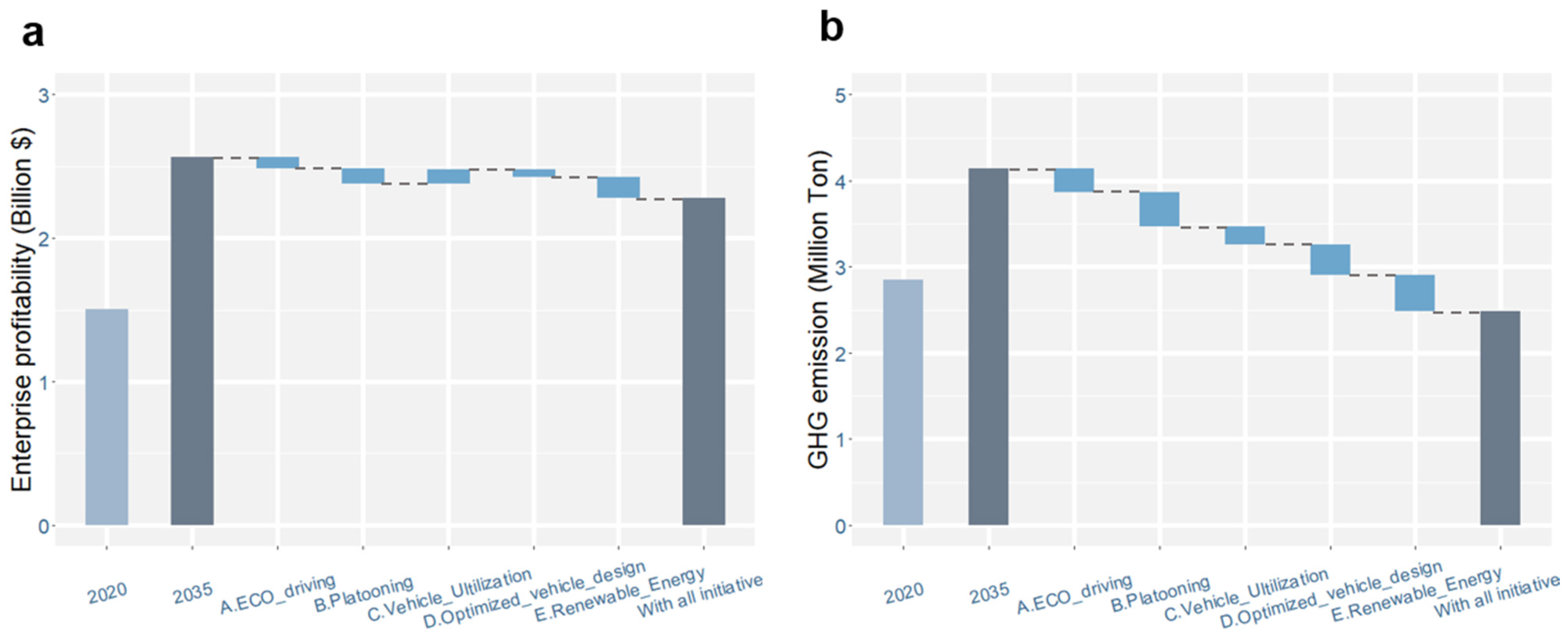 Ijerph 19 15077 g007