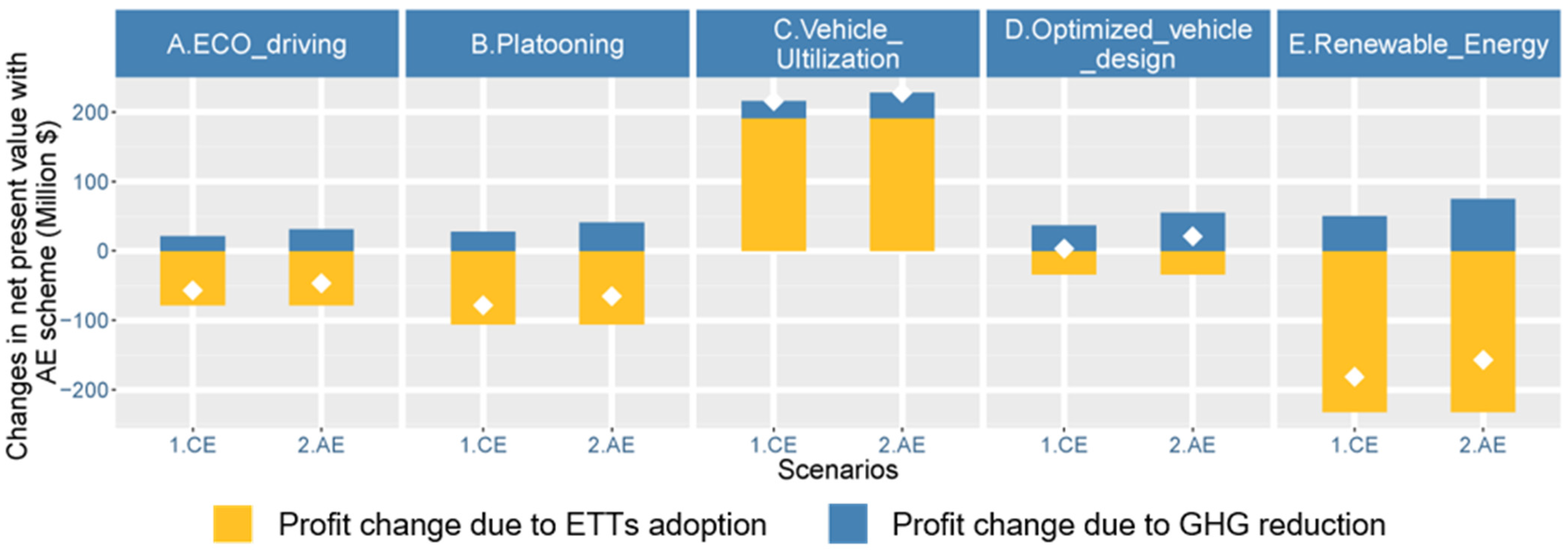 Ijerph 19 15077 g009