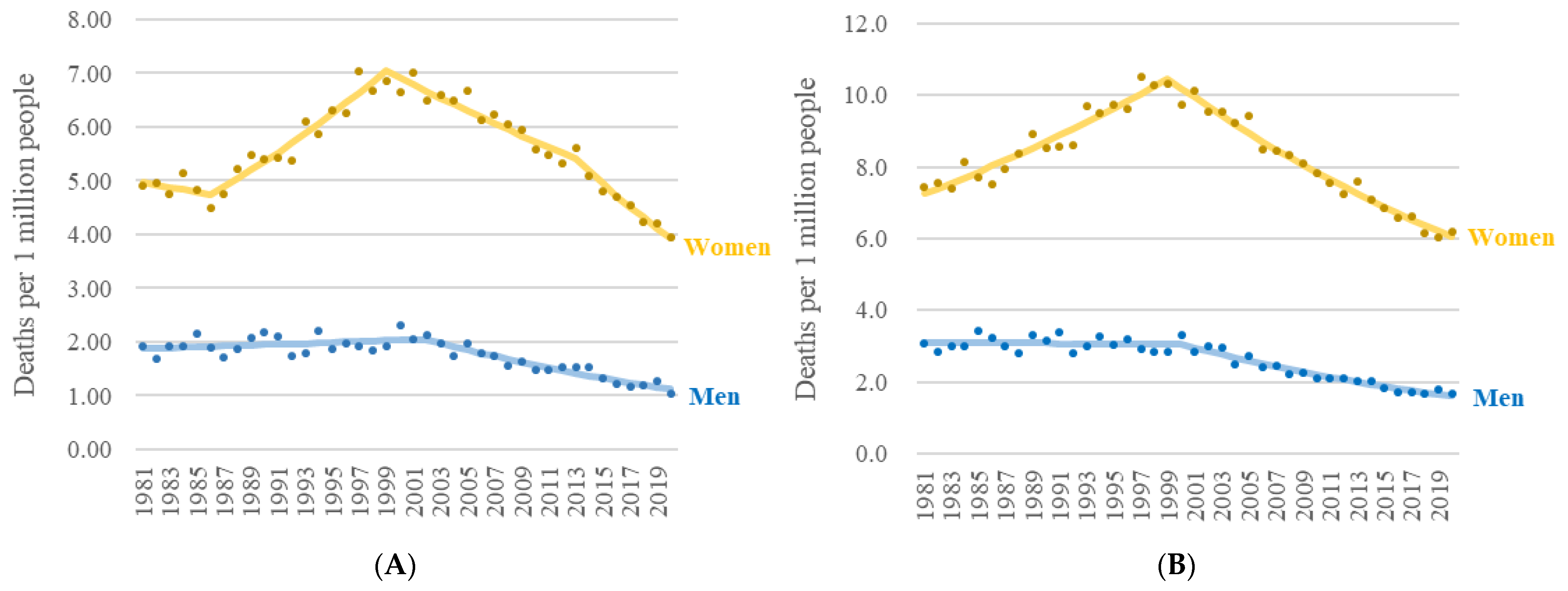 Ijerph 19 15088 g001a Ijerph 19 15088 g001a