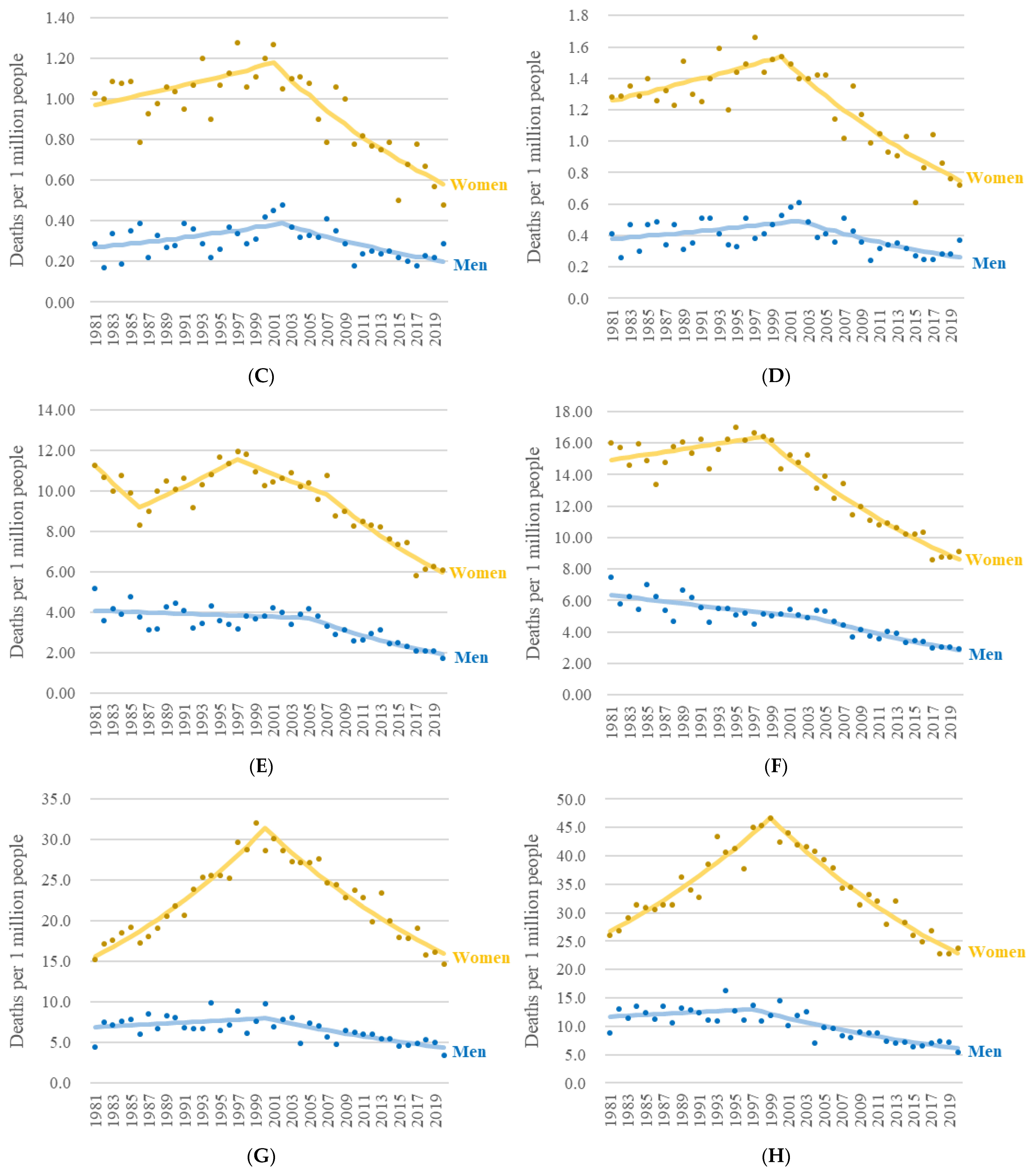 Ijerph 19 15088 g001b Ijerph 19 15088 g001b