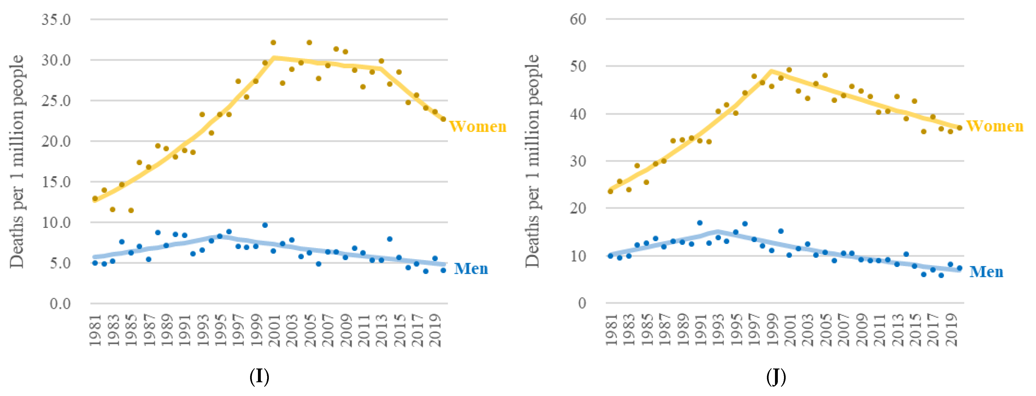 Ijerph 19 15088 g001c Ijerph 19 15088 g001c