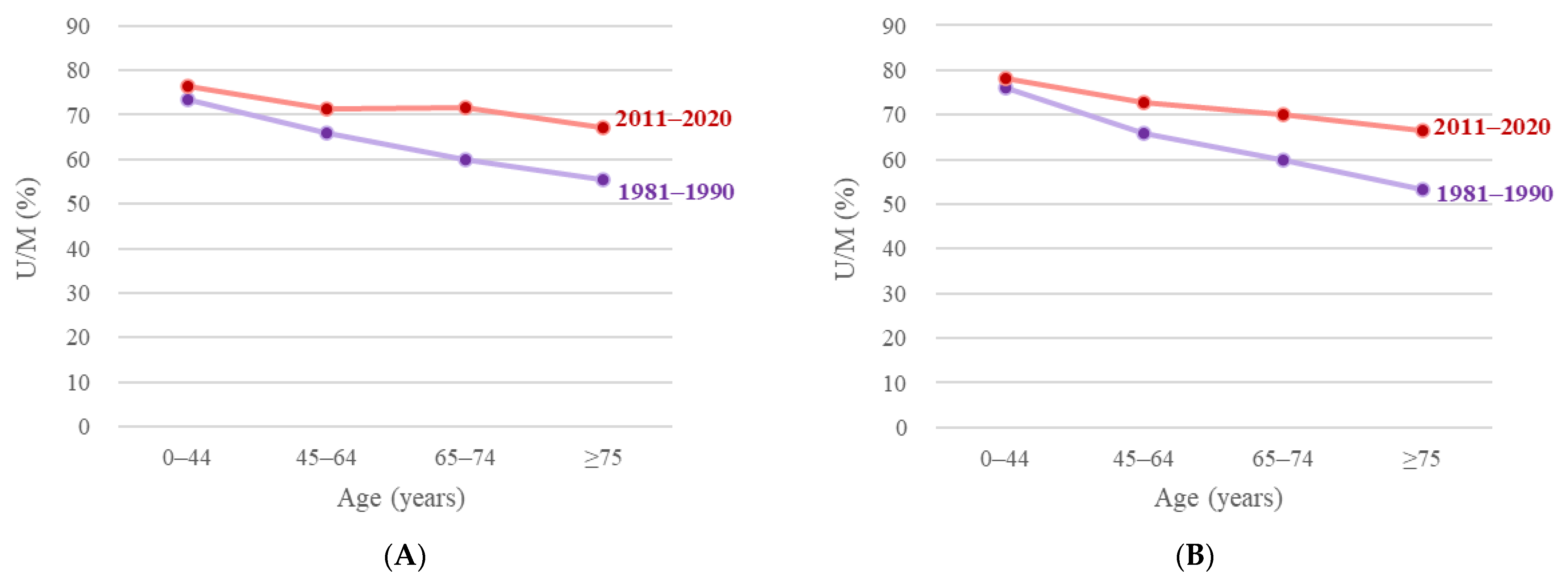 Ijerph 19 15088 g002 Ijerph 19 15088 g002
