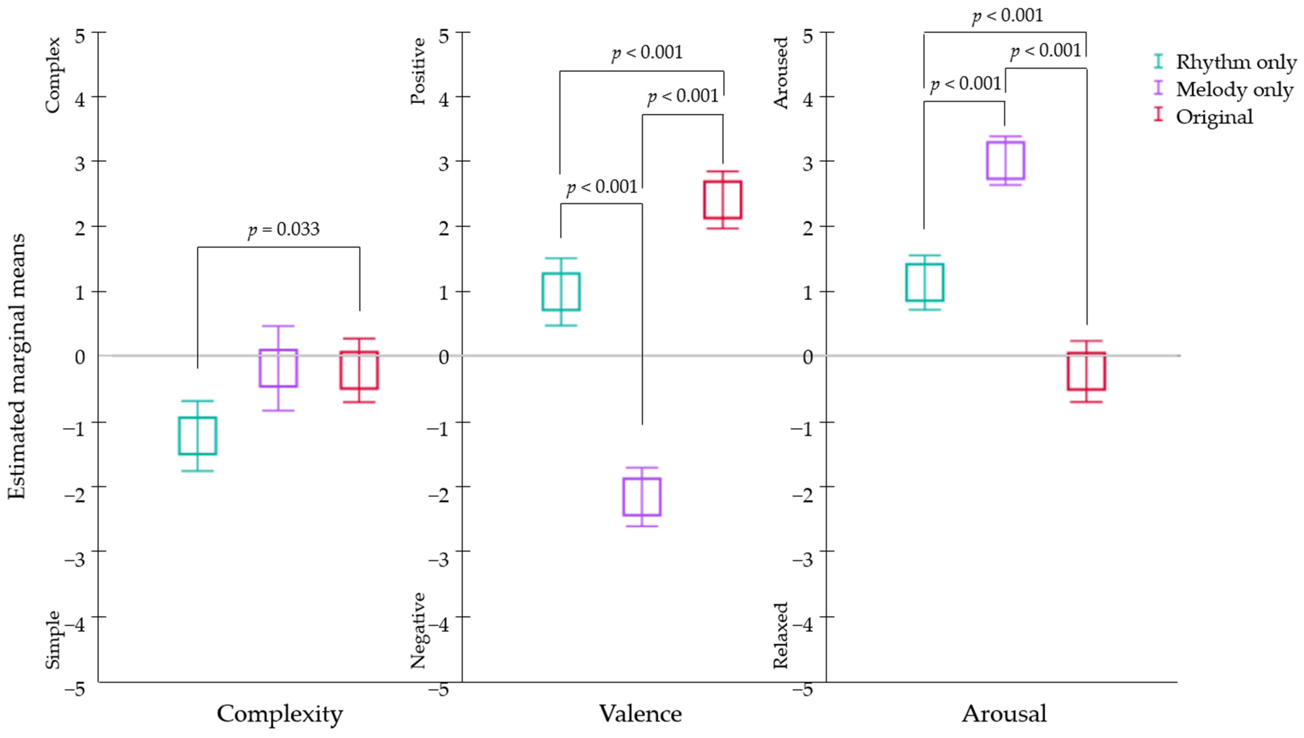 Ijerph 19 15094 g002