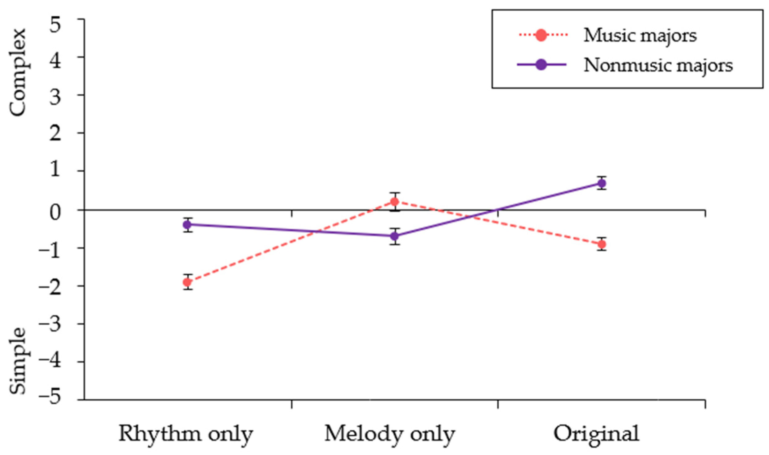 Ijerph 19 15094 g003