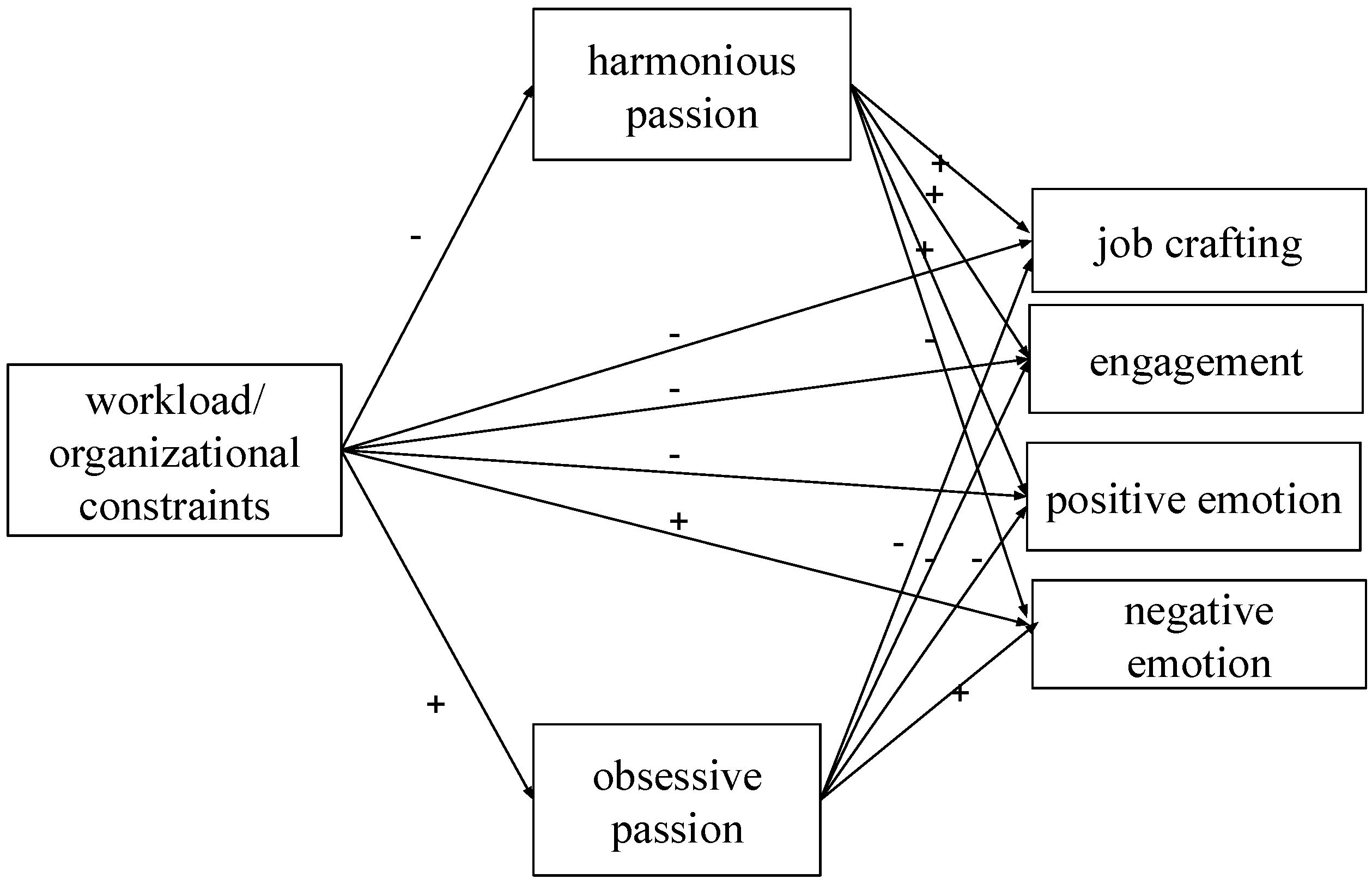 Ijerph 19 15095 g001