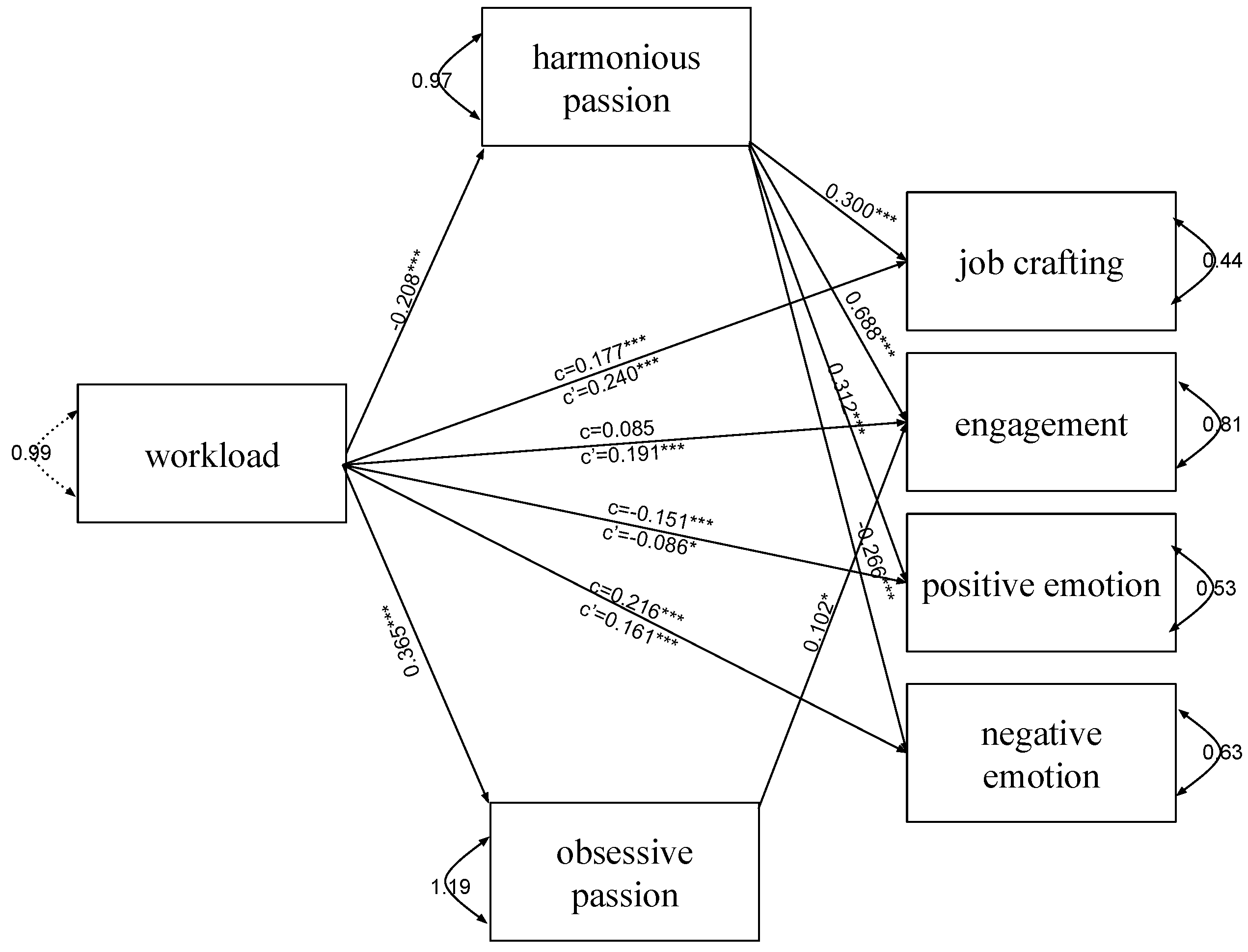 Ijerph 19 15095 g002