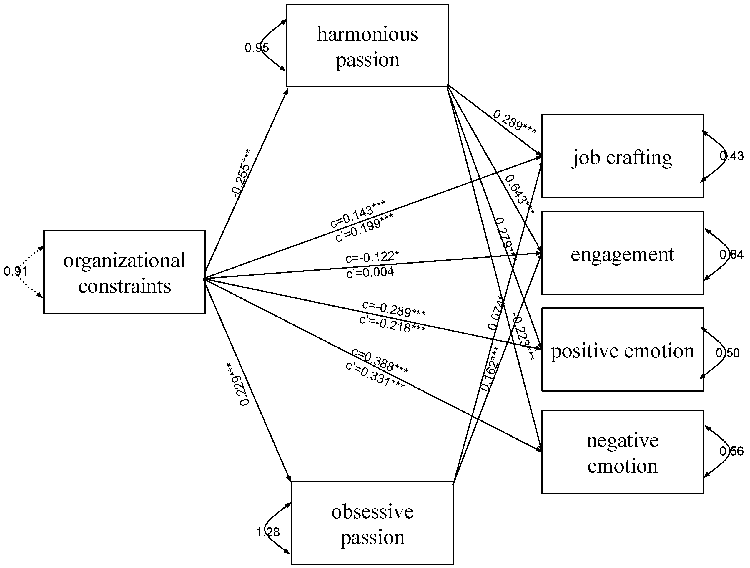 Ijerph 19 15095 g003