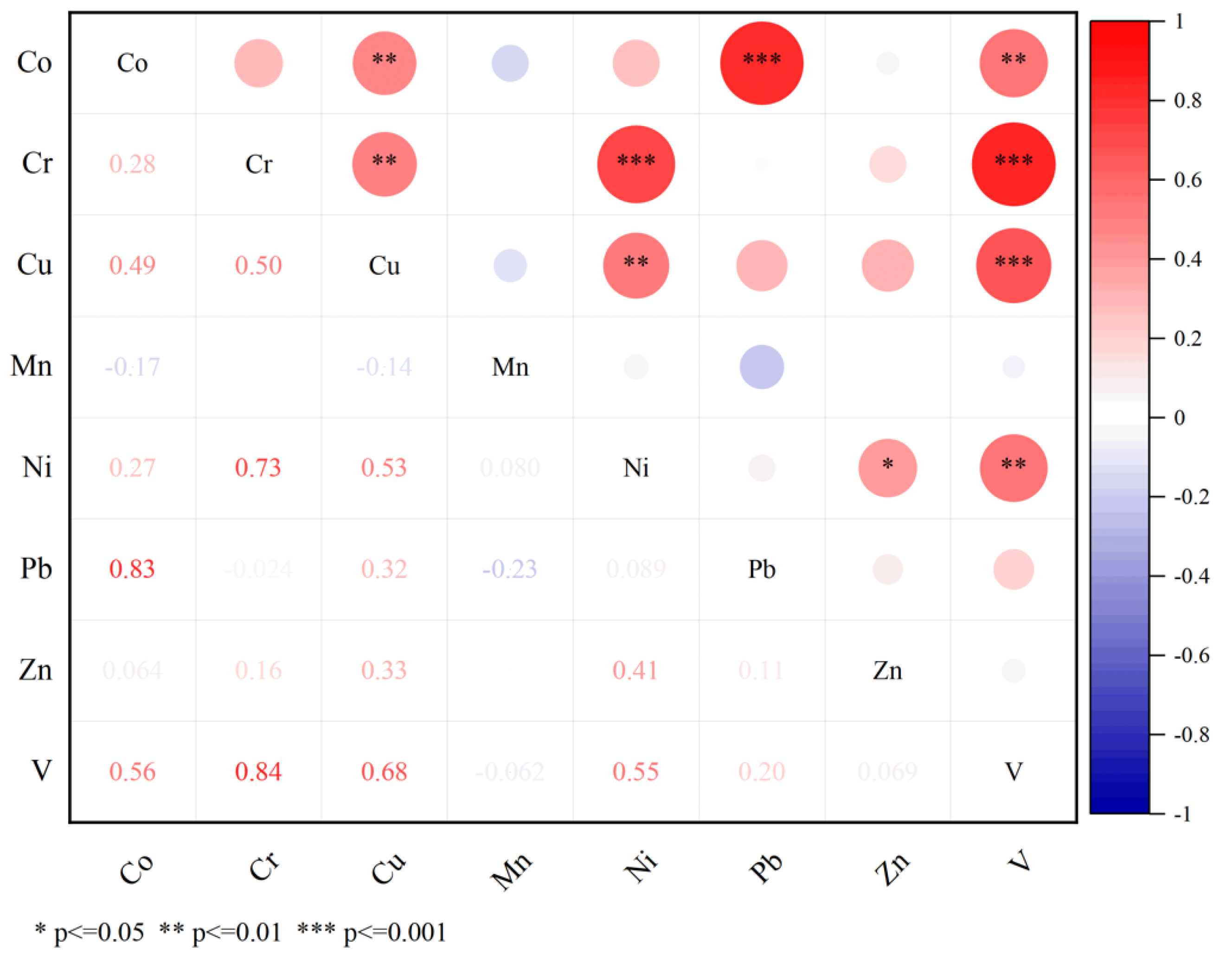 Ijerph 19 15105 g006