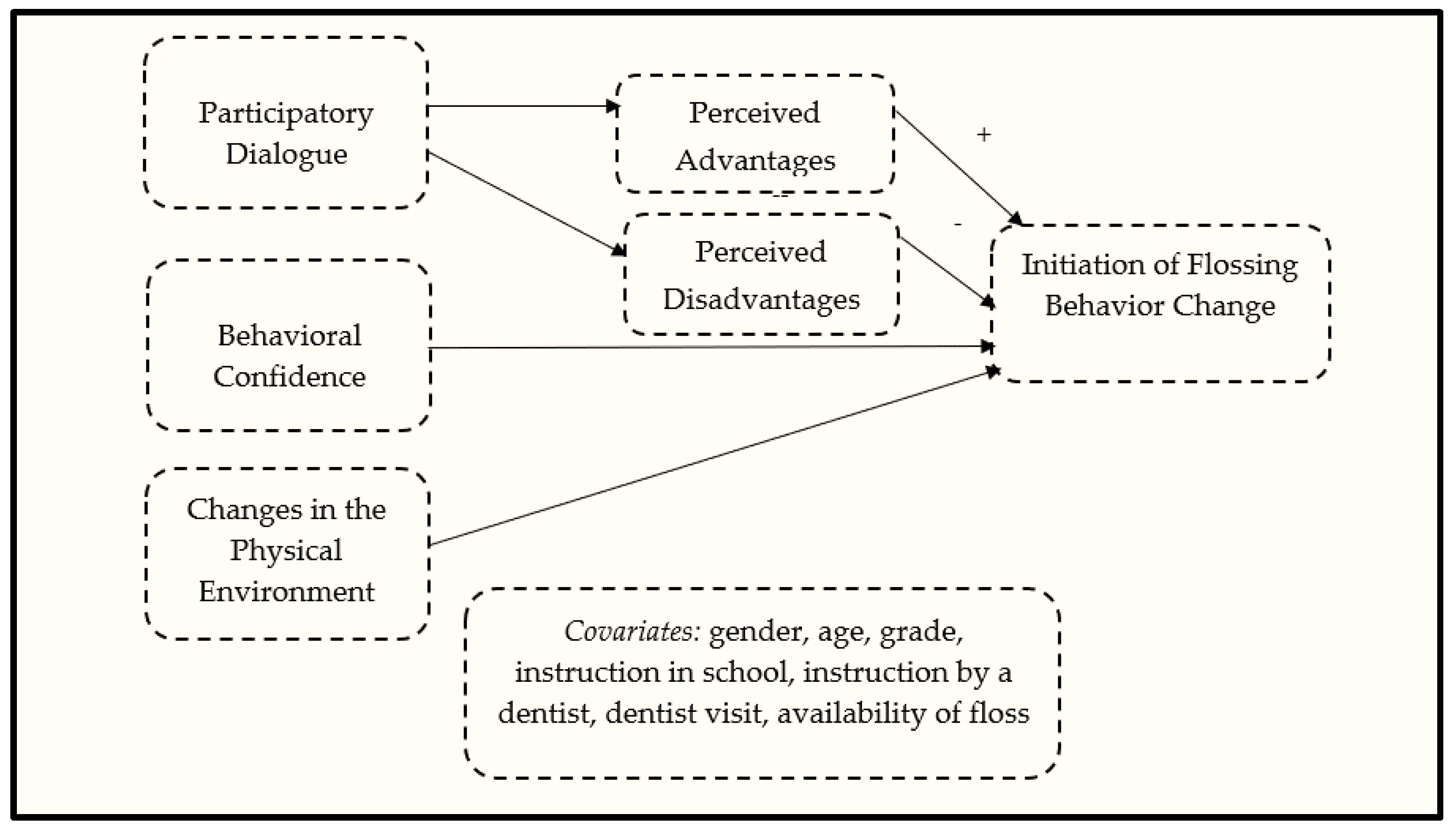Ijerph 19 15106 g001