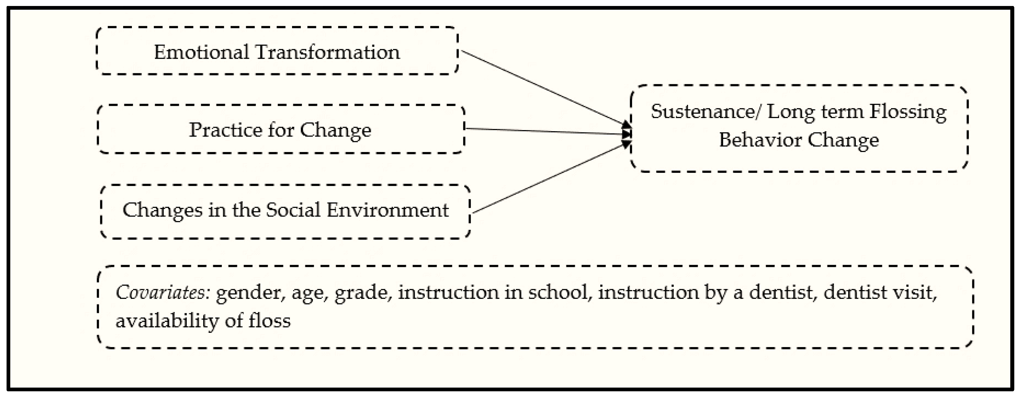 Ijerph 19 15106 g002